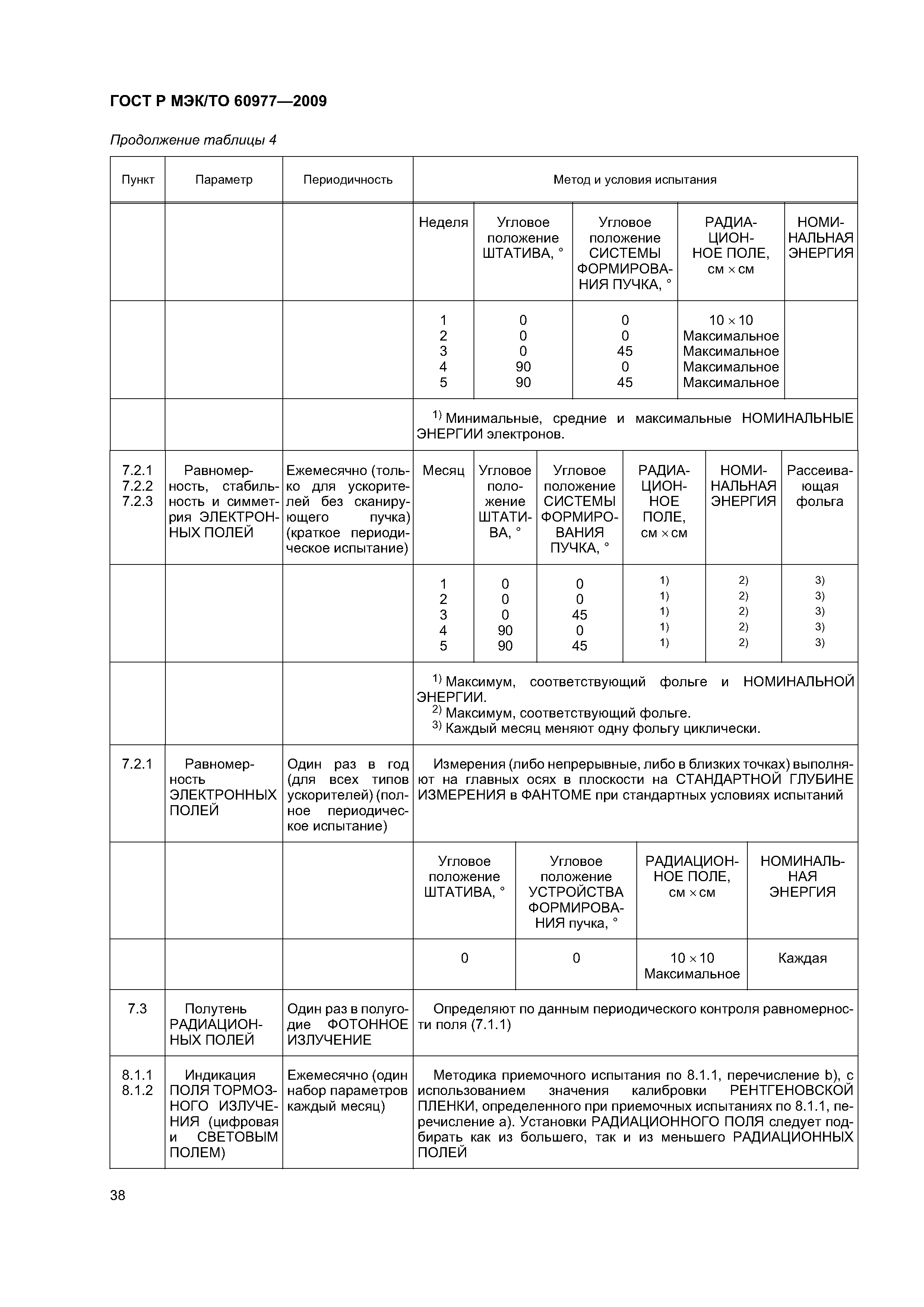 ГОСТ Р МЭК/ТО 60977-2009