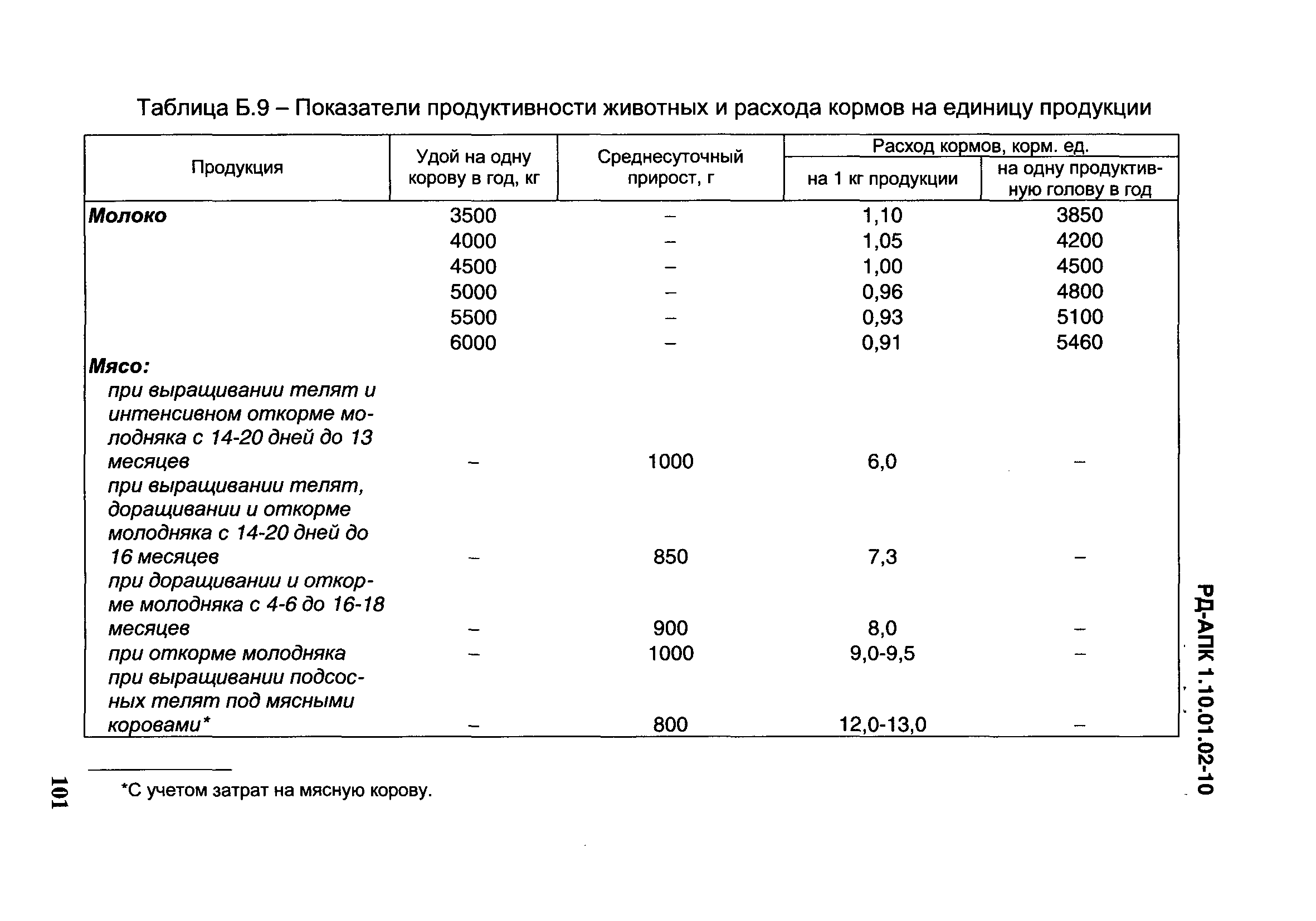 РД-АПК 1.10.01.02-10