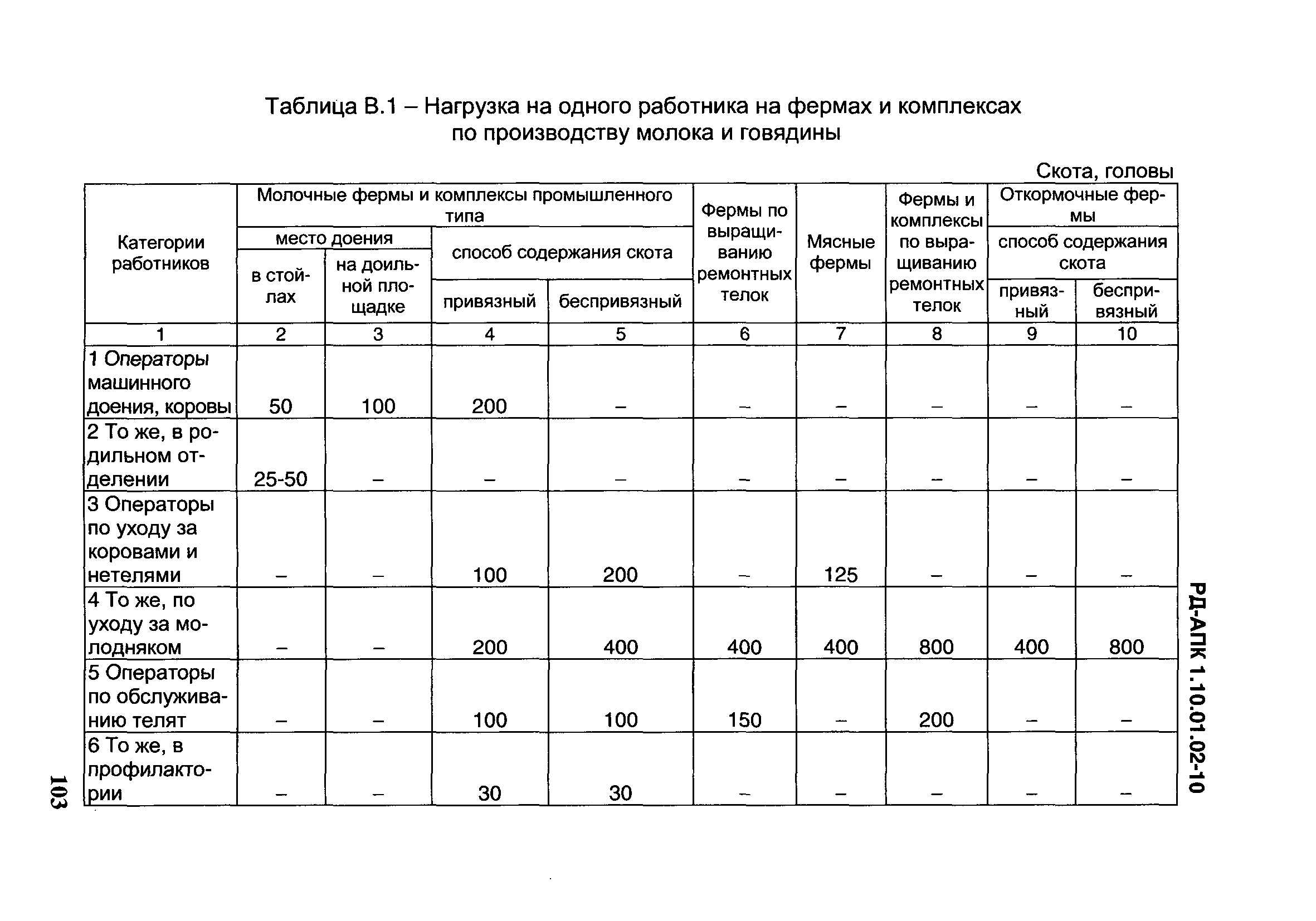 РД-АПК 1.10.01.02-10