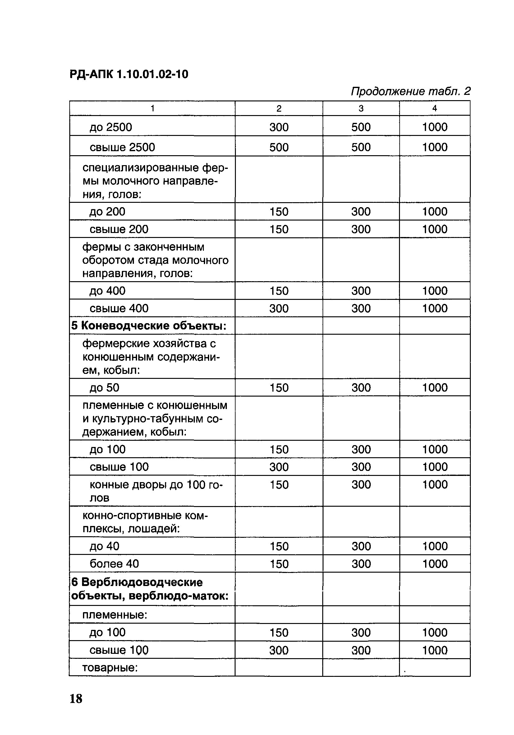 РД-АПК 1.10.01.02-10