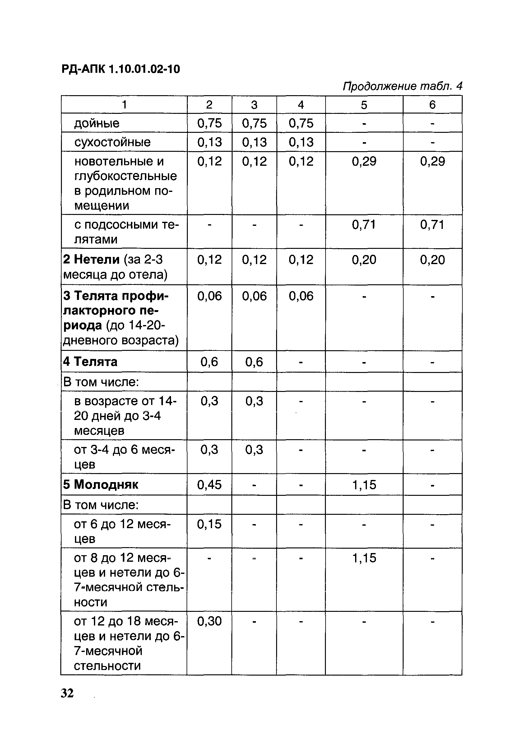 РД-АПК 1.10.01.02-10