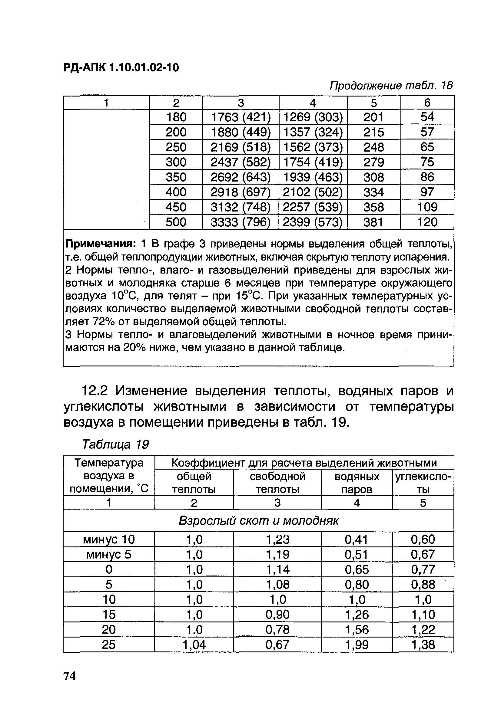 РД-АПК 1.10.01.02-10