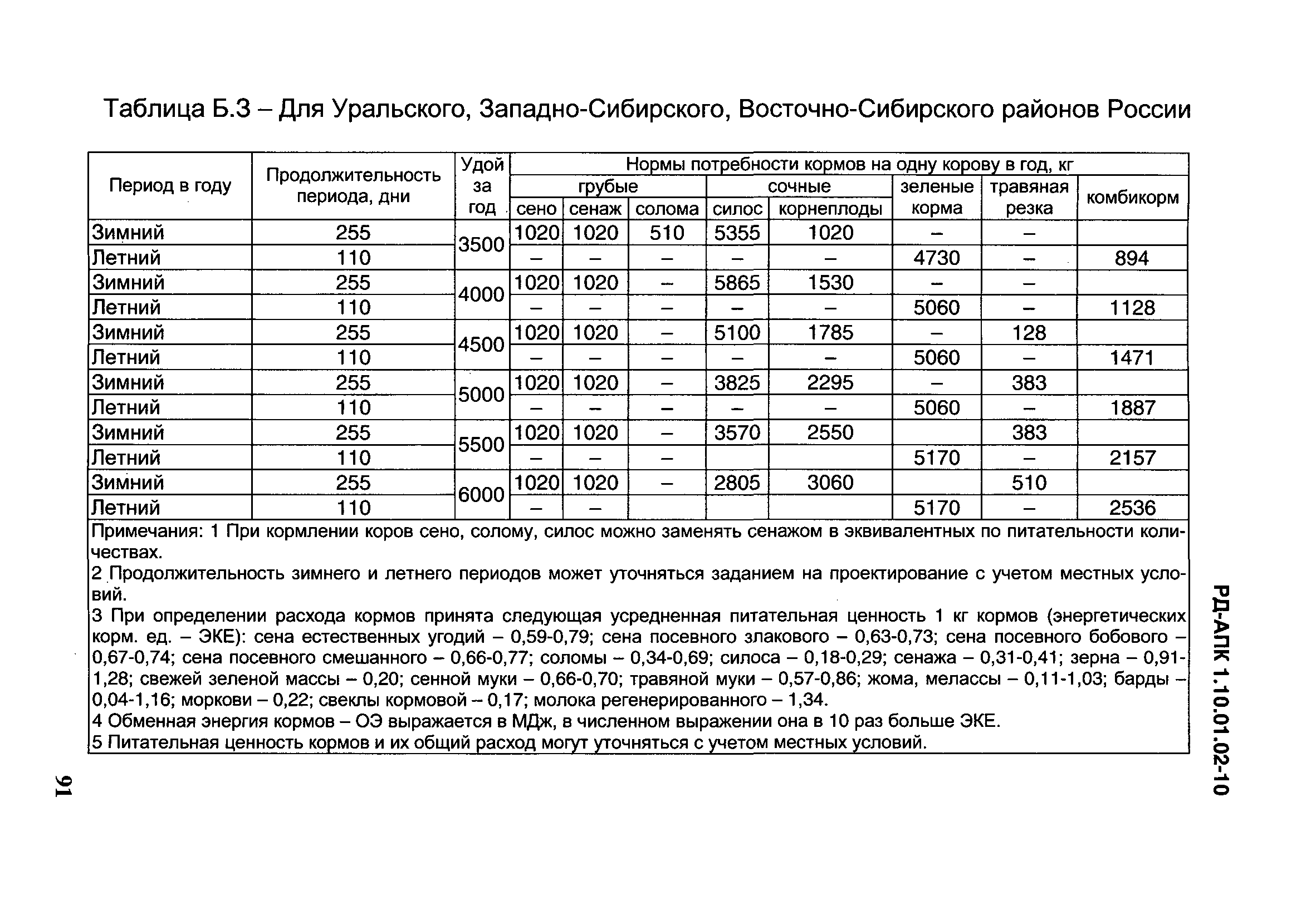 РД-АПК 1.10.01.02-10