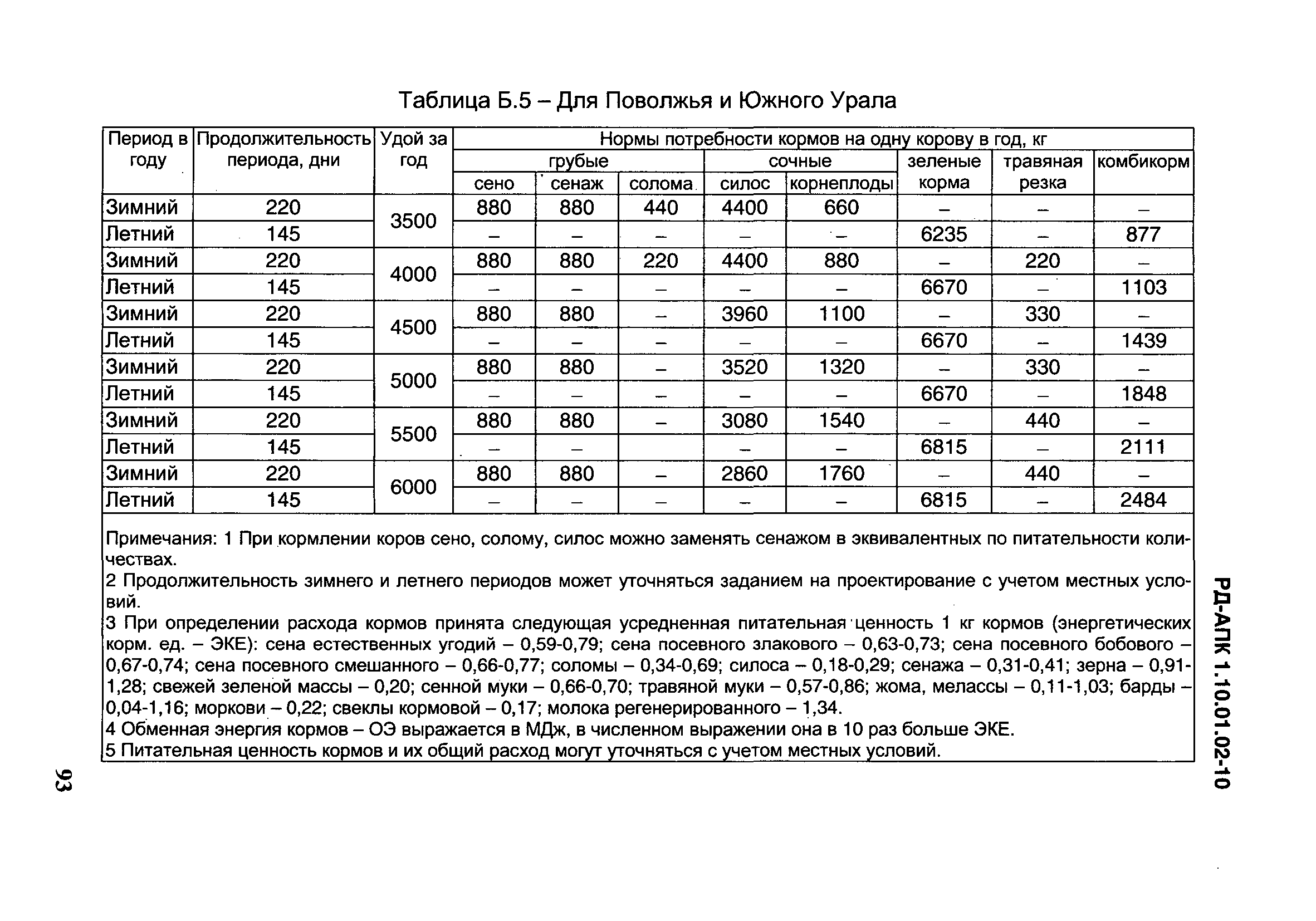 РД-АПК 1.10.01.02-10