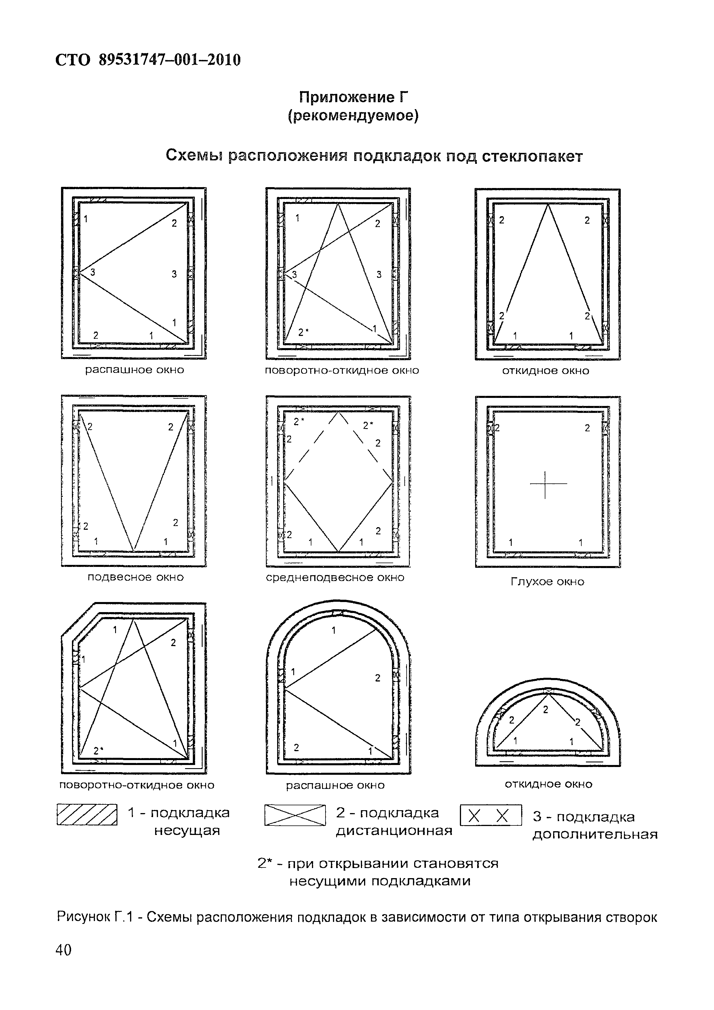 СТО 89531747-001-2010