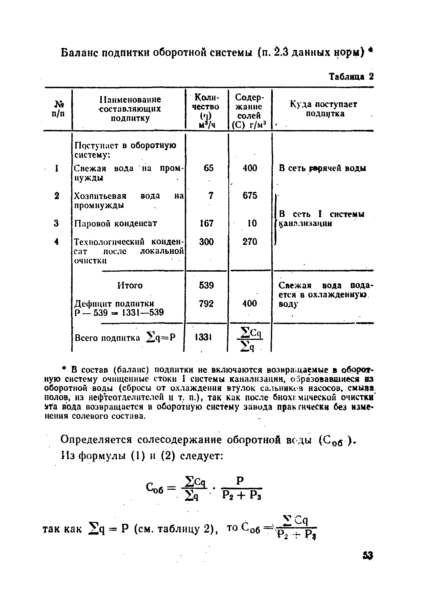 ВНТП 25-79