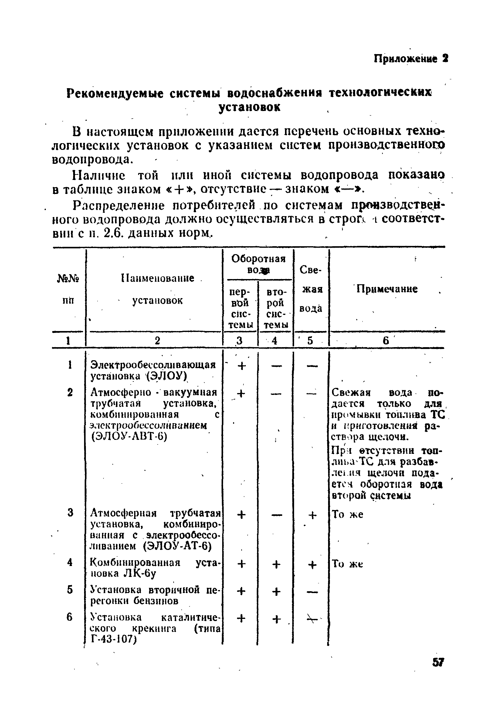 ВНТП 25-79