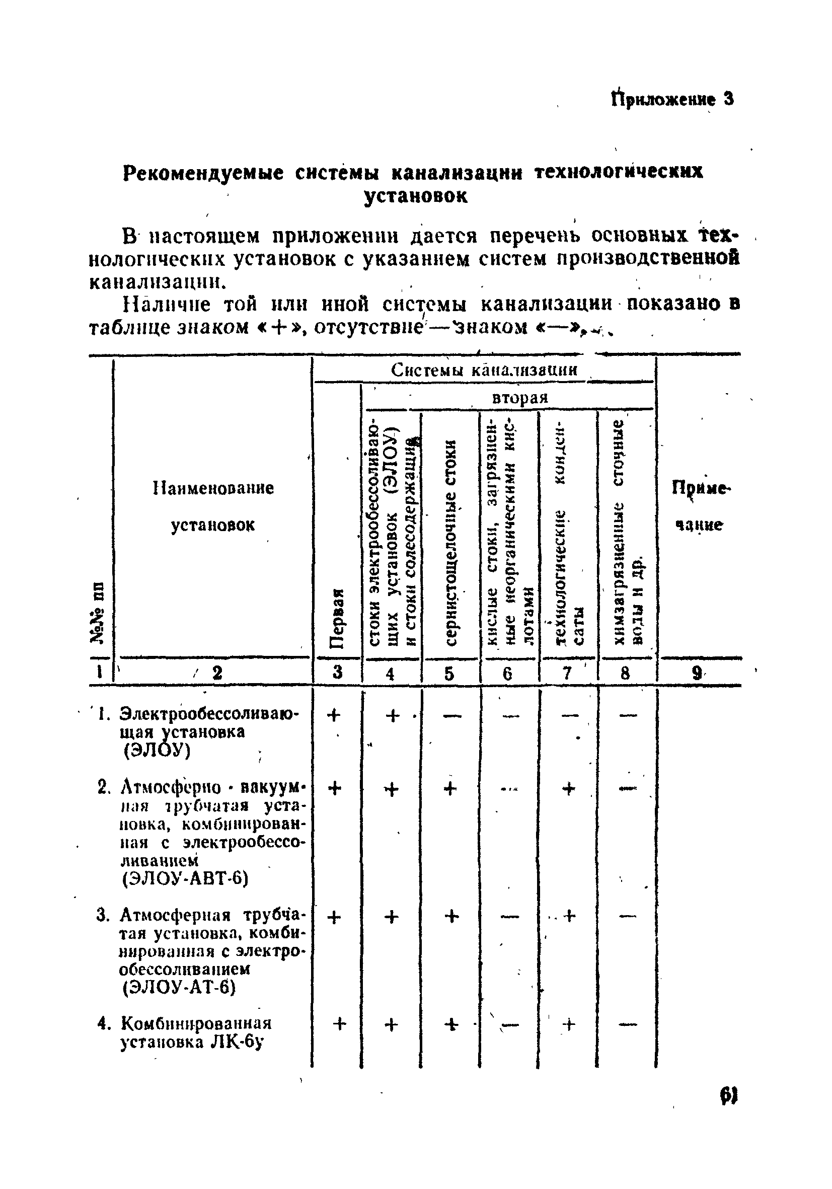 ВНТП 25-79