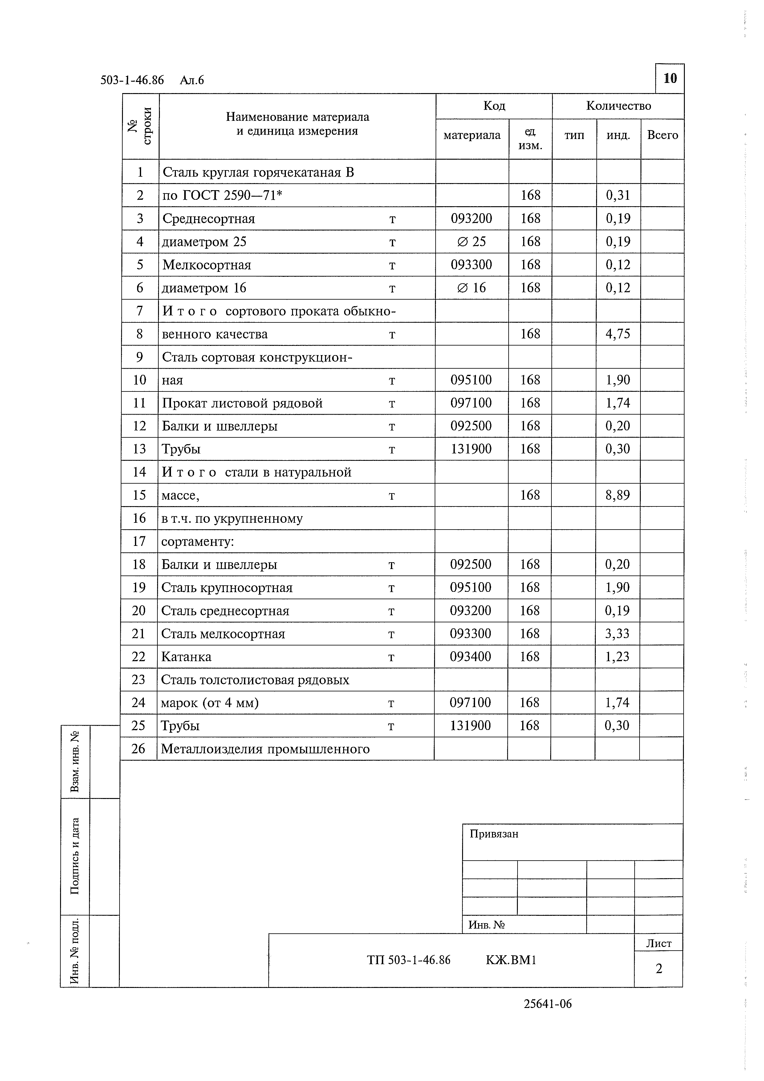 Типовой проект 503-1-46.86