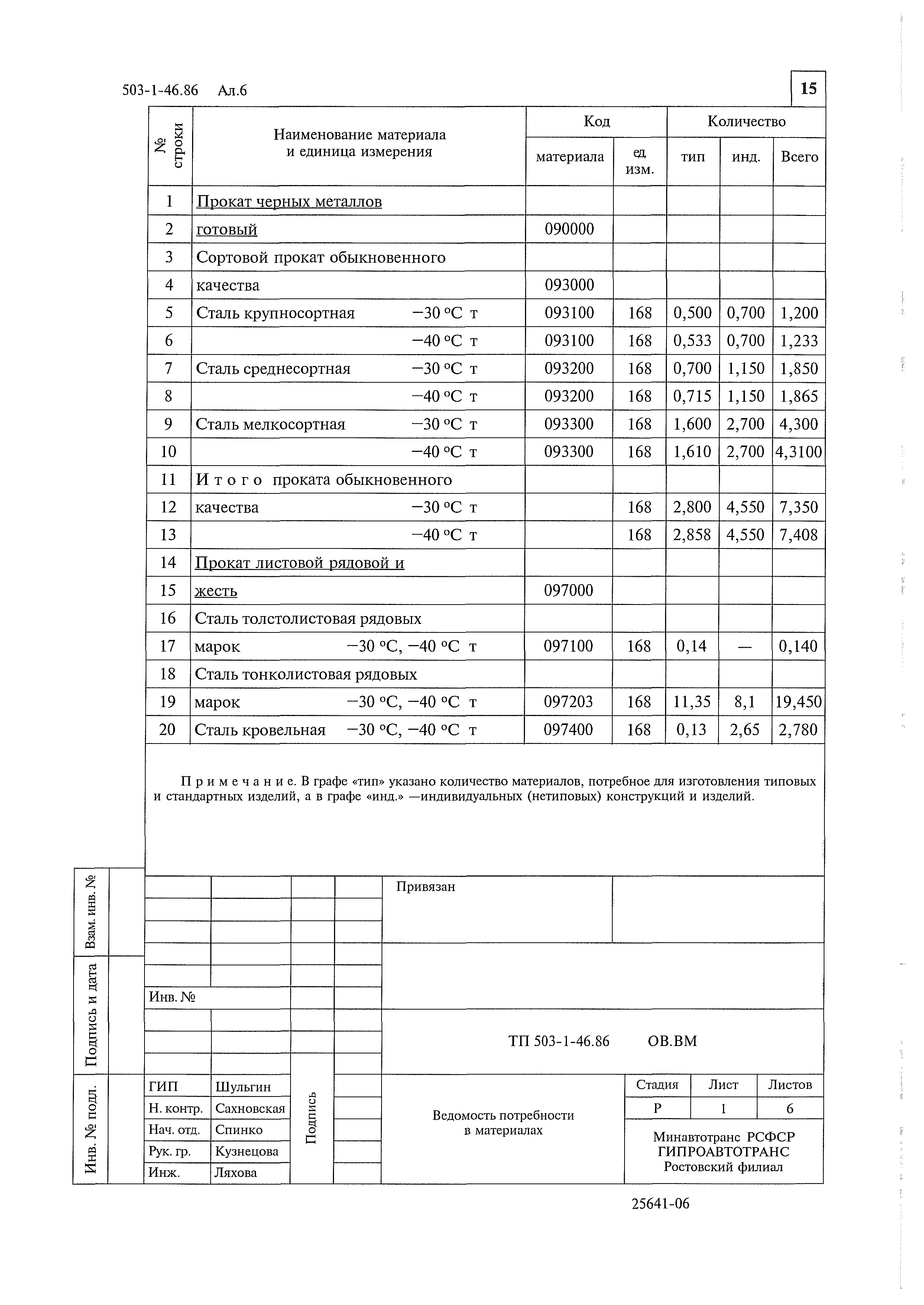 Типовой проект 503-1-46.86