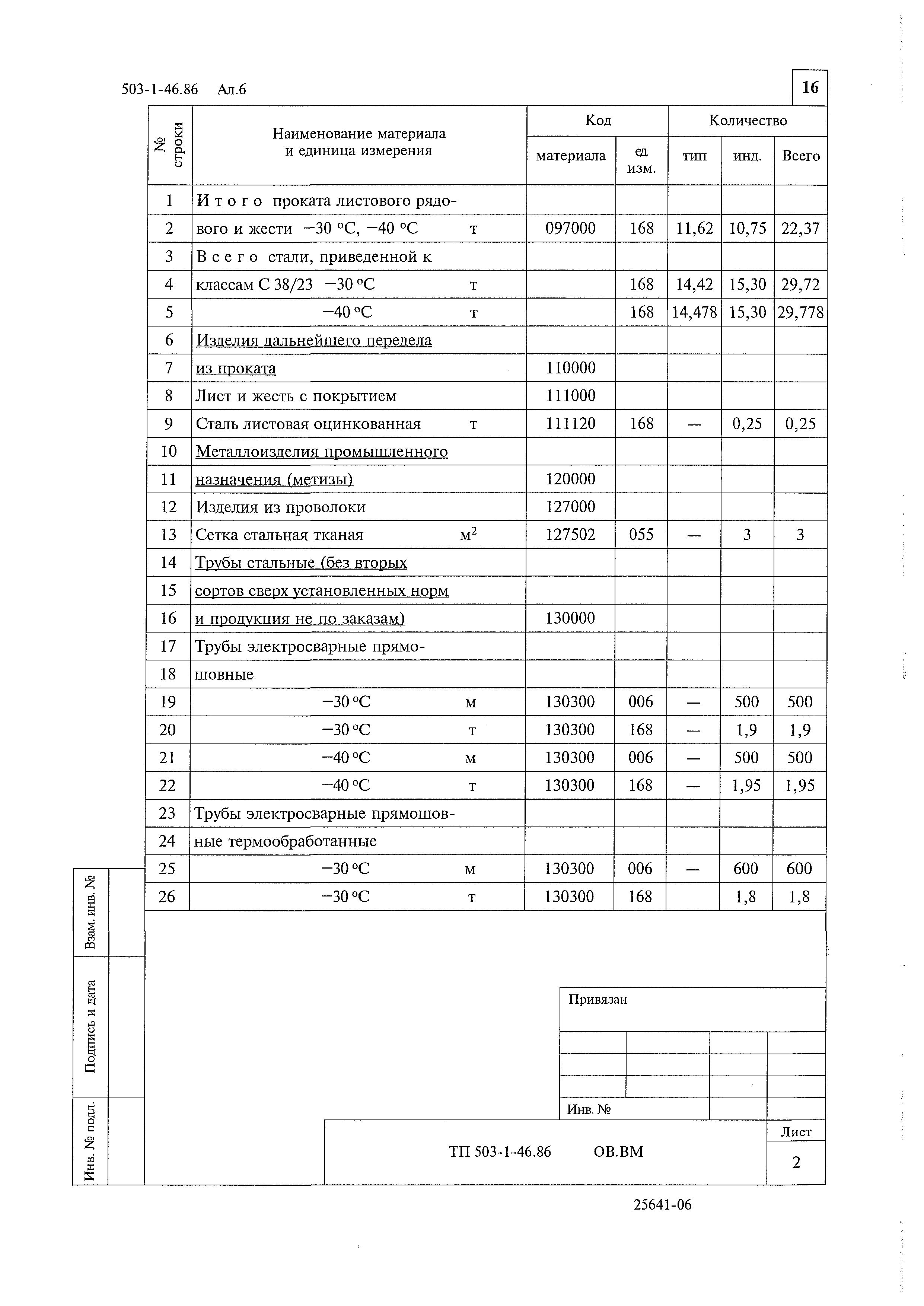 Типовой проект 503-1-46.86