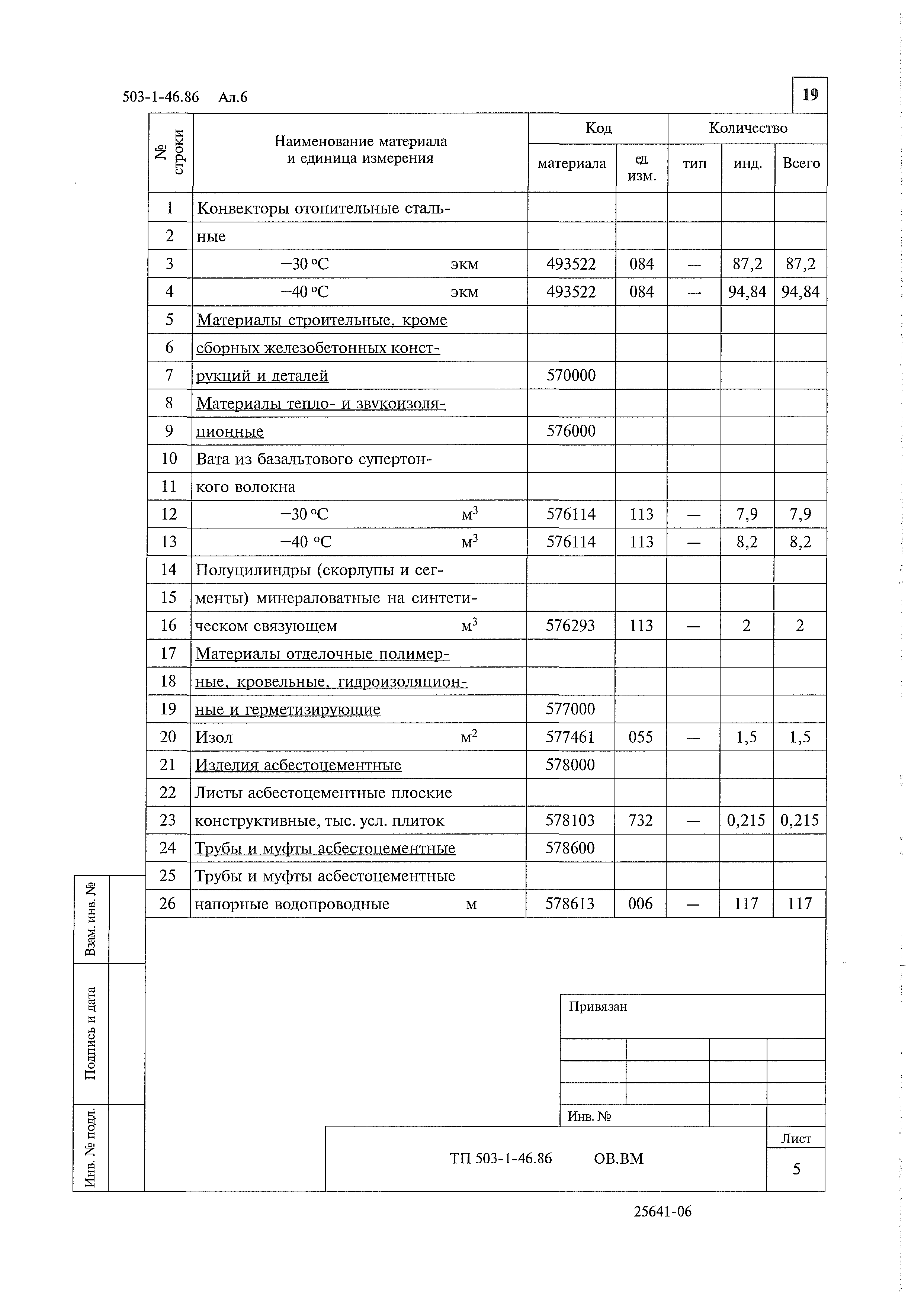 Типовой проект 503-1-46.86