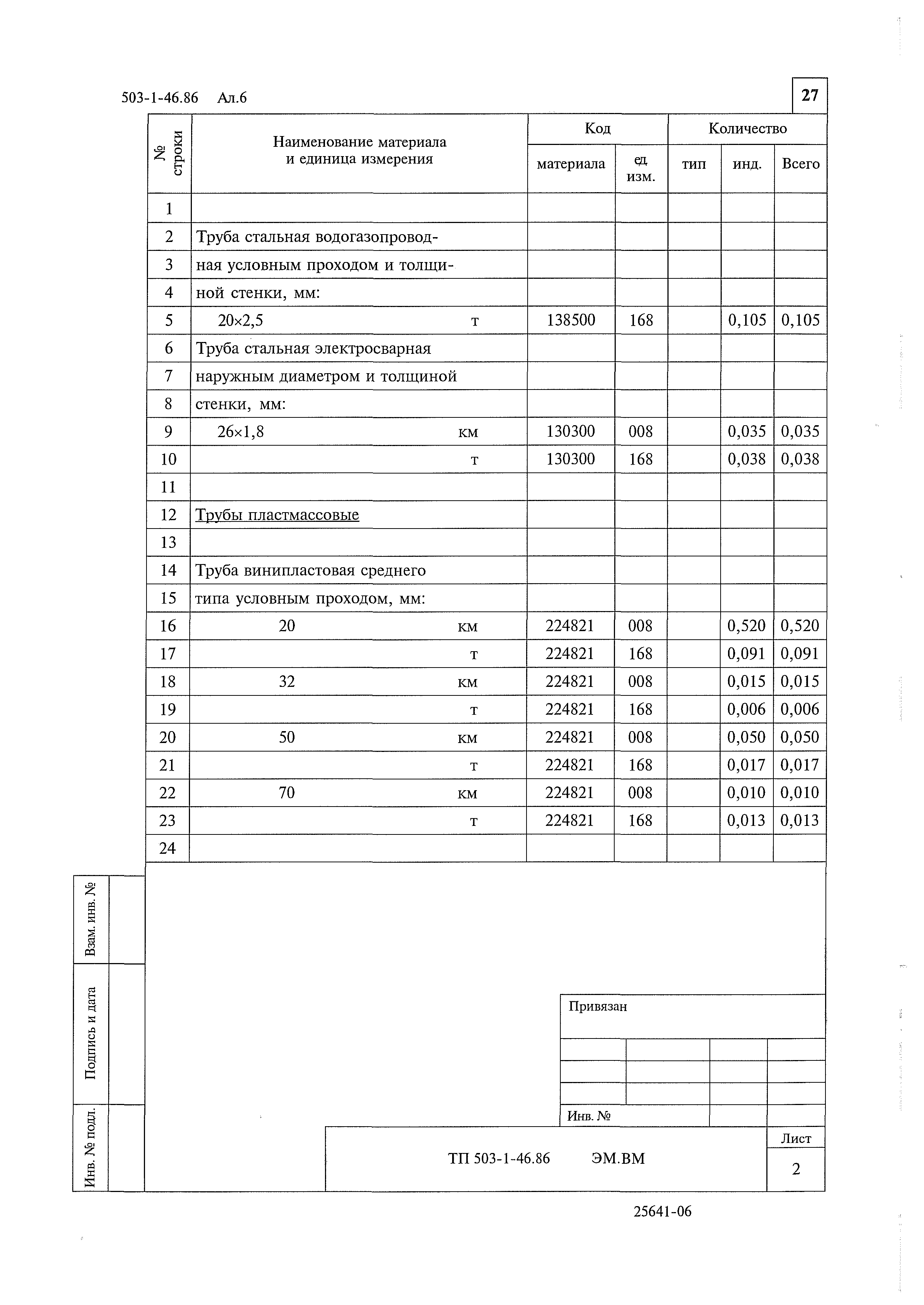 Типовой проект 503-1-46.86