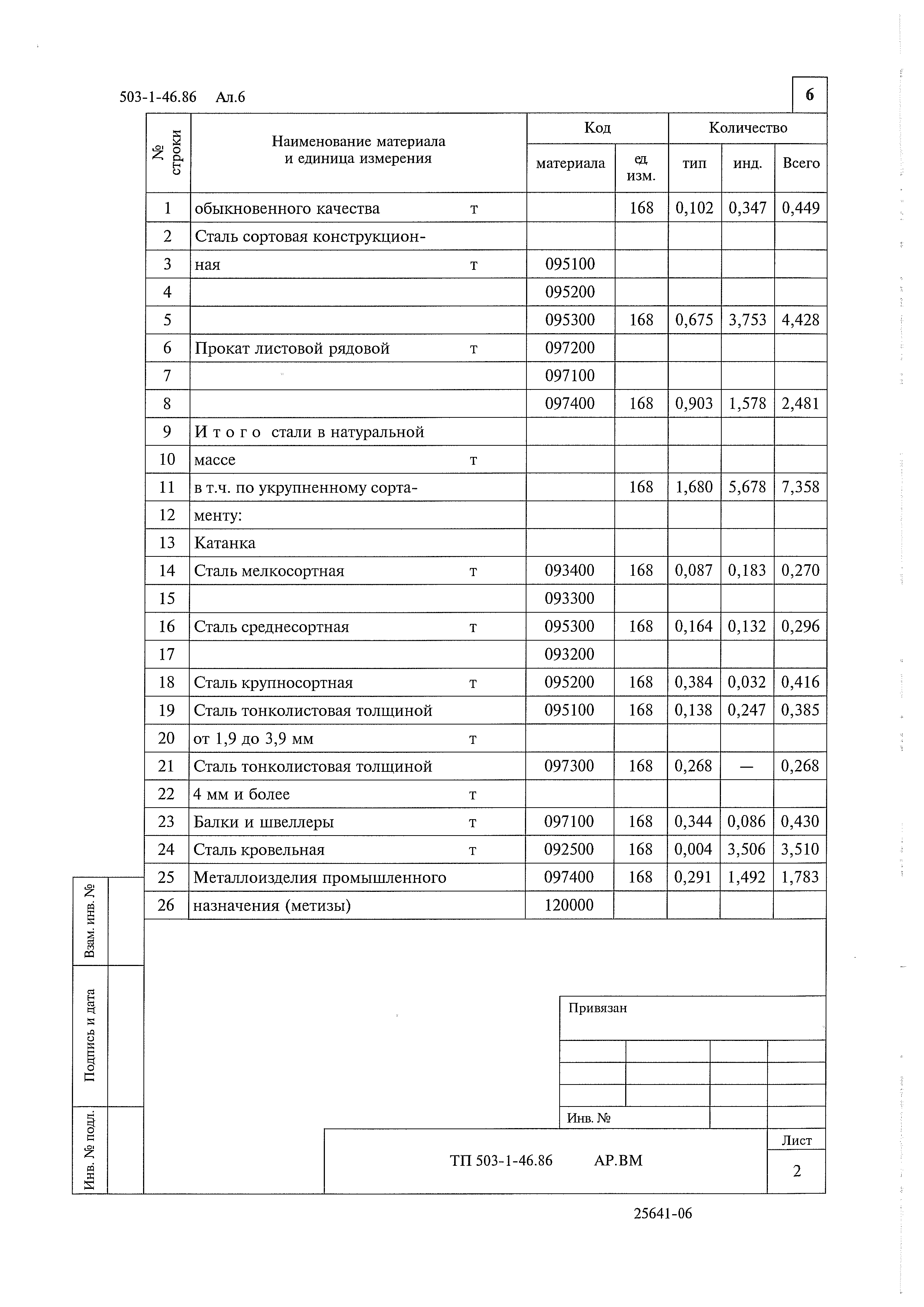 Типовой проект 503-1-46.86