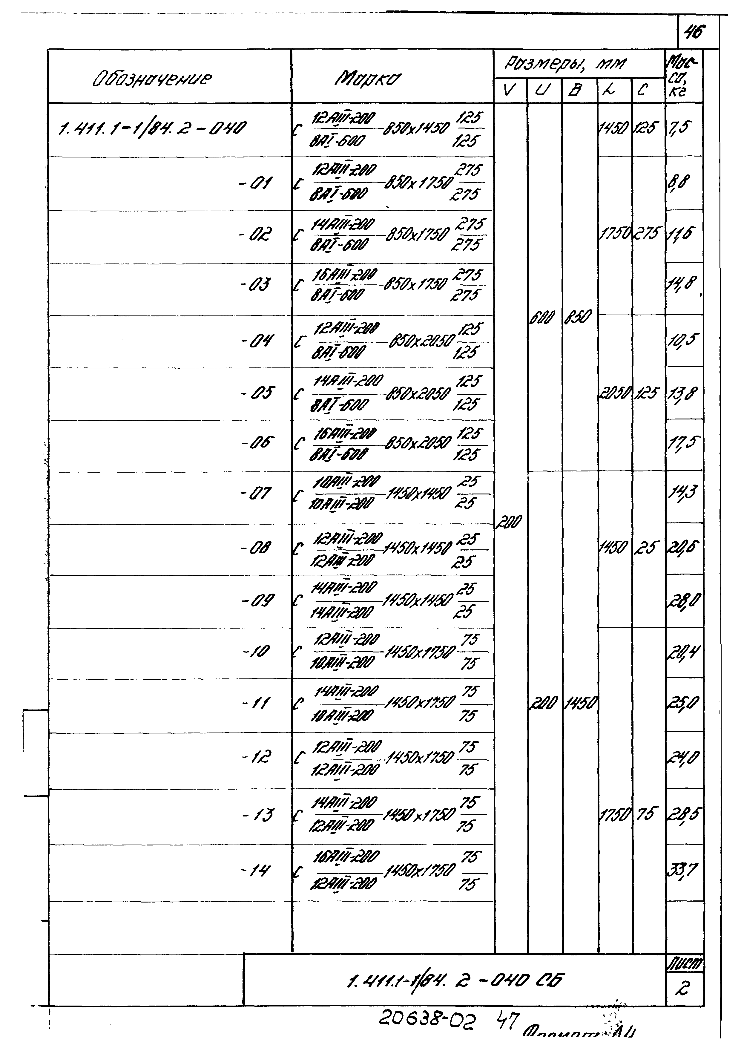 Серия 1.411.1-1/84