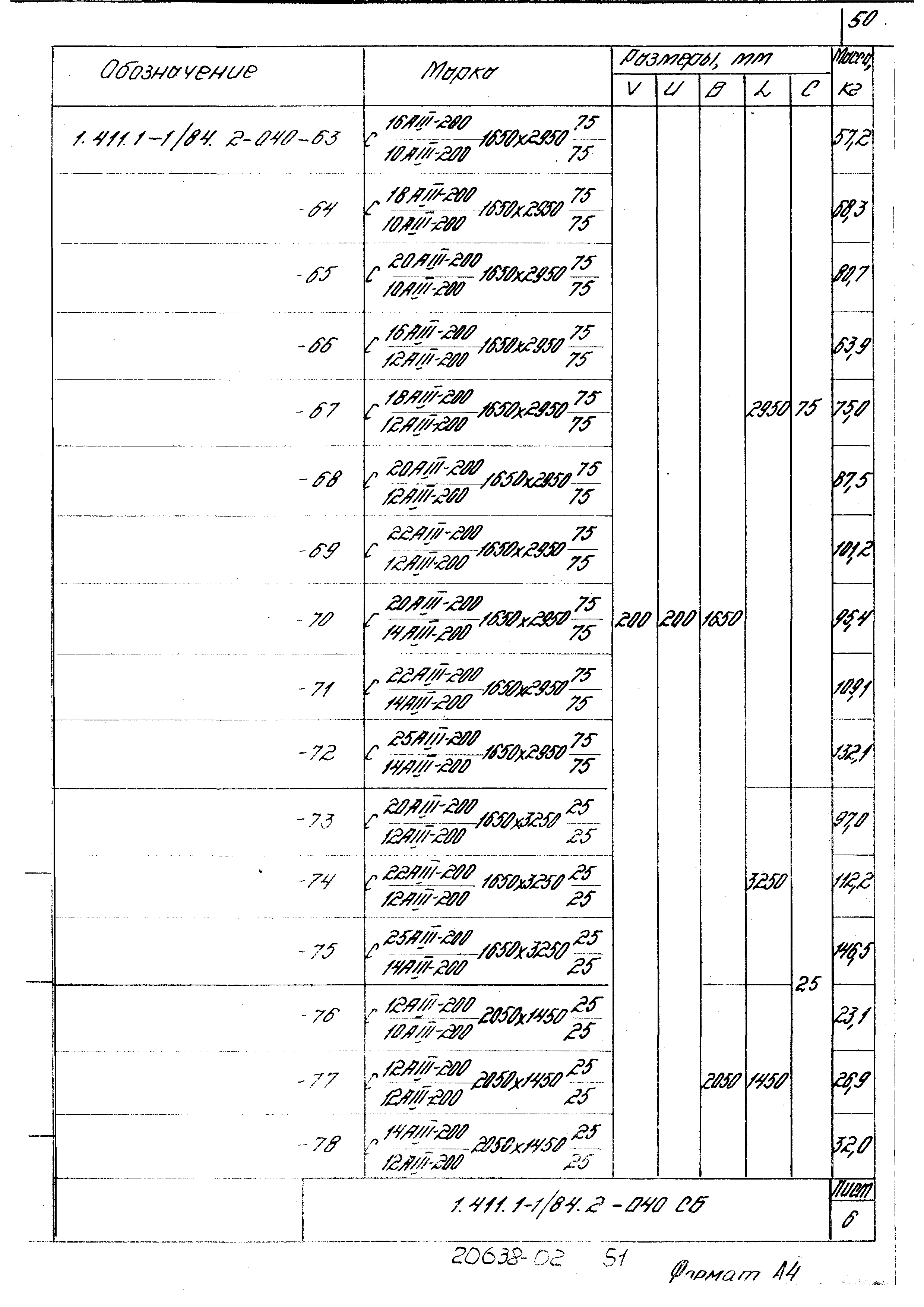 Серия 1.411.1-1/84