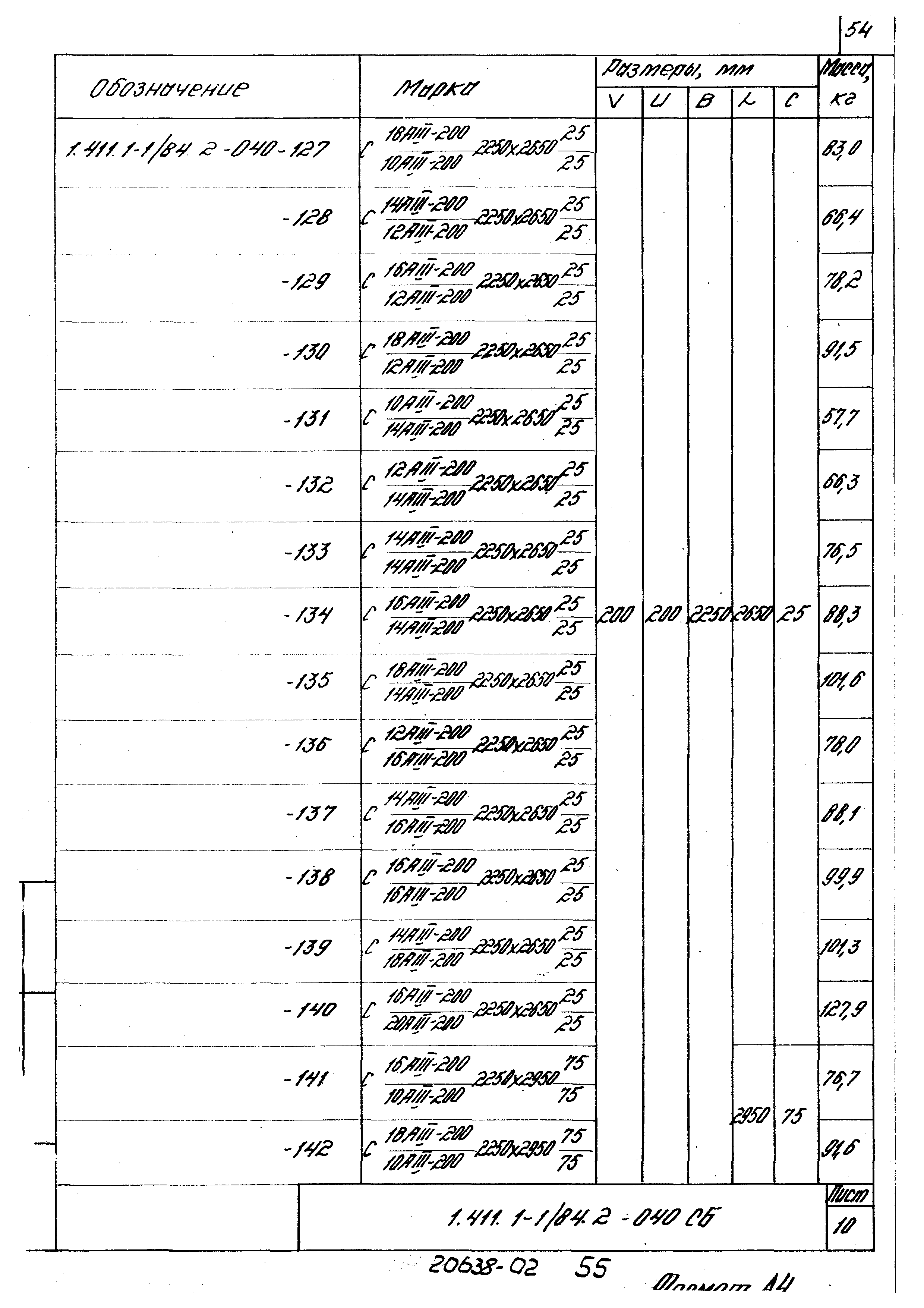 Серия 1.411.1-1/84