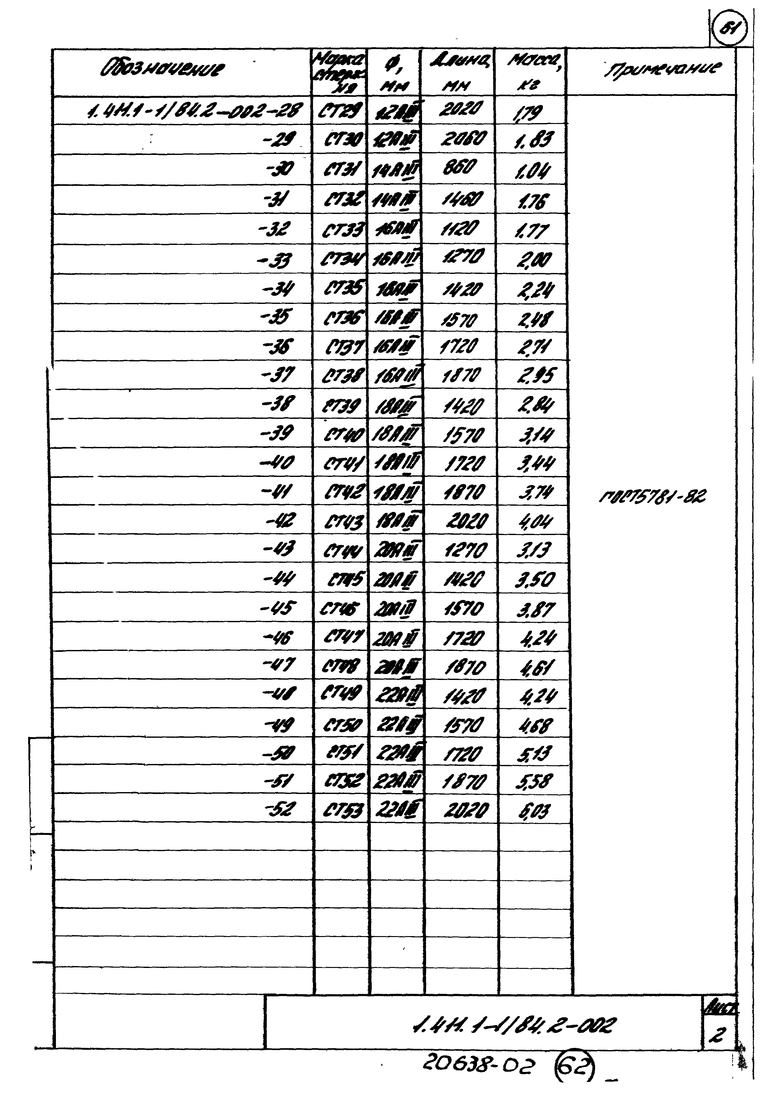 Серия 1.411.1-1/84