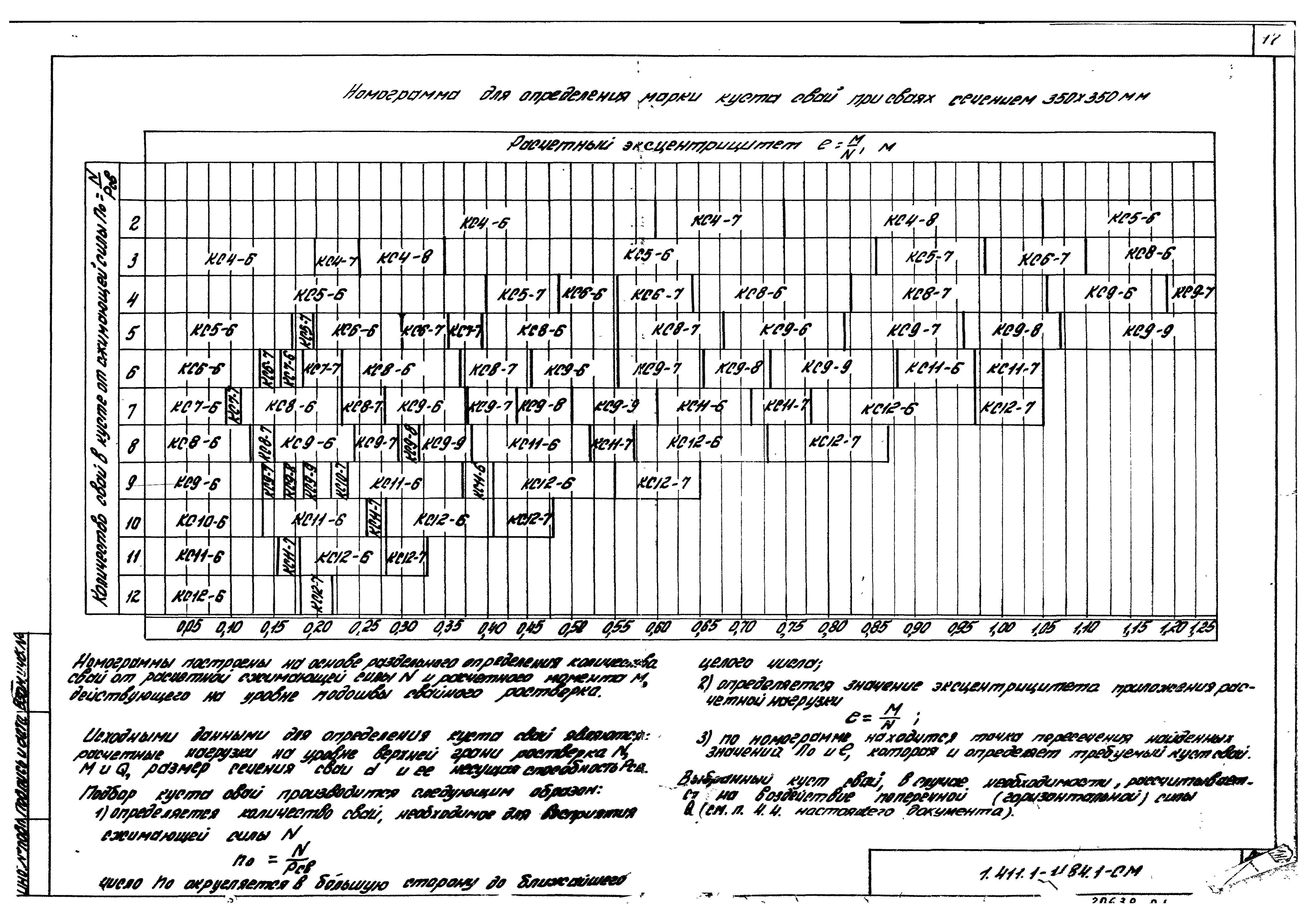 Серия 1.411.1-1/84