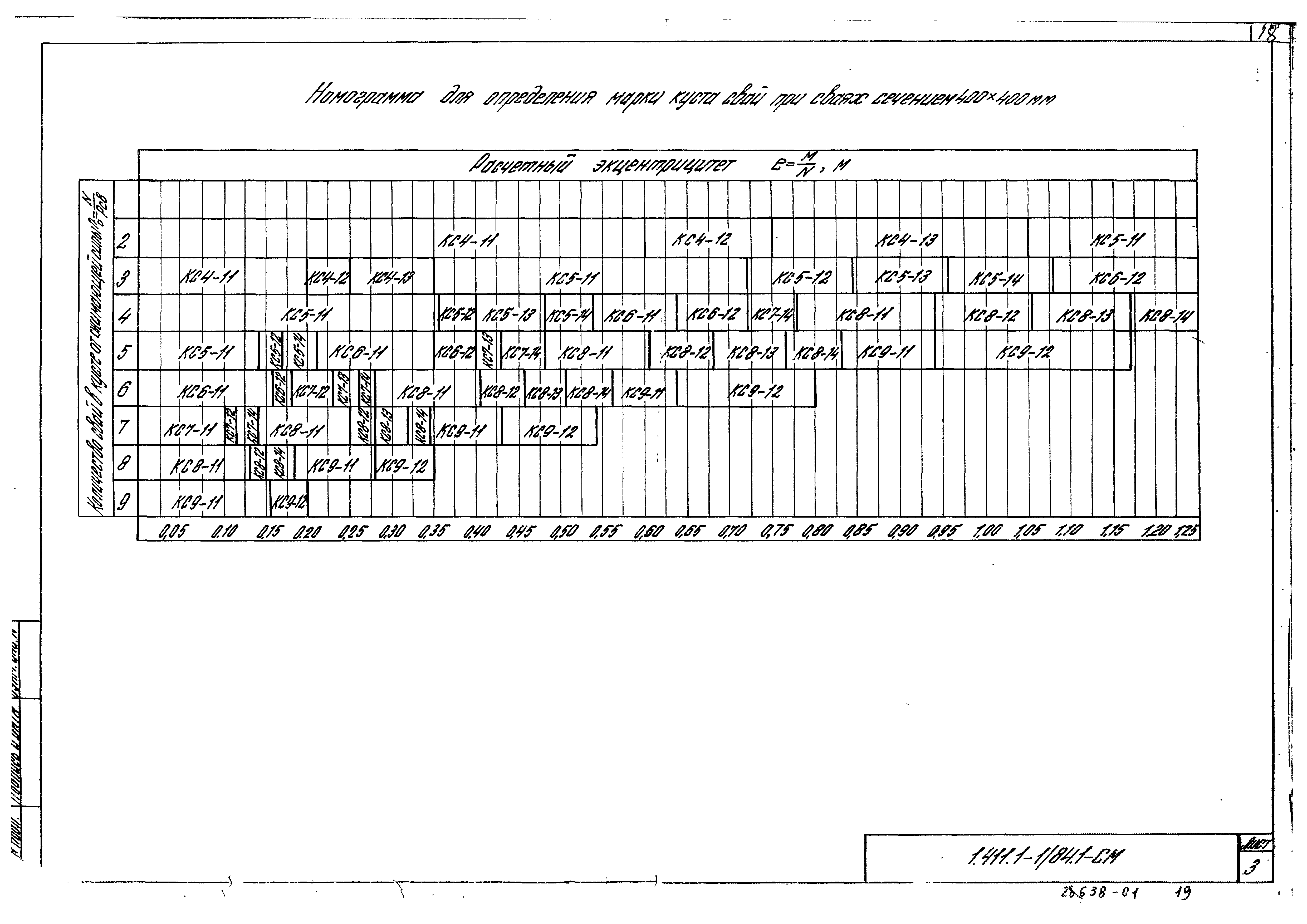 Серия 1.411.1-1/84