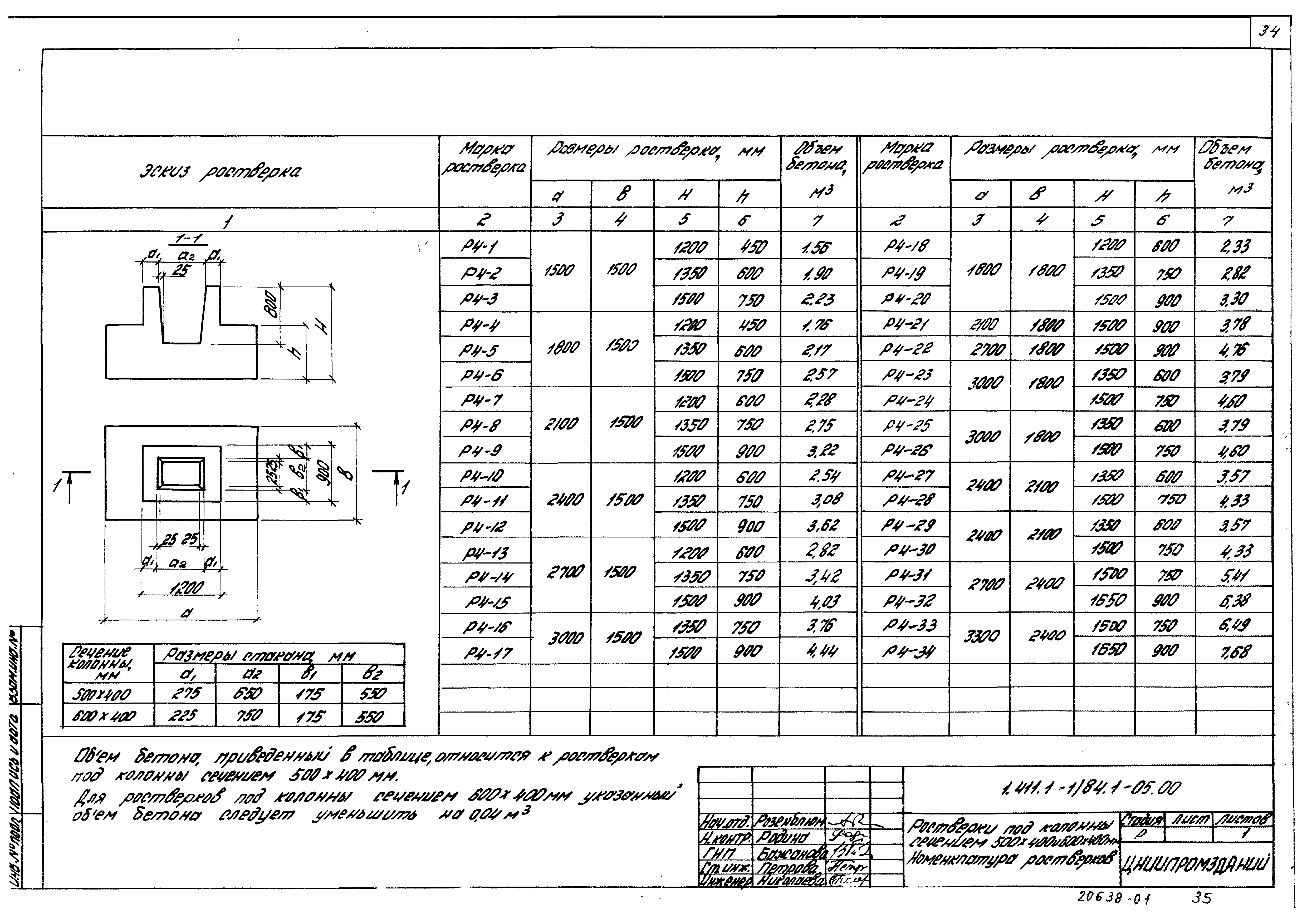 Серия 1.411.1-1/84