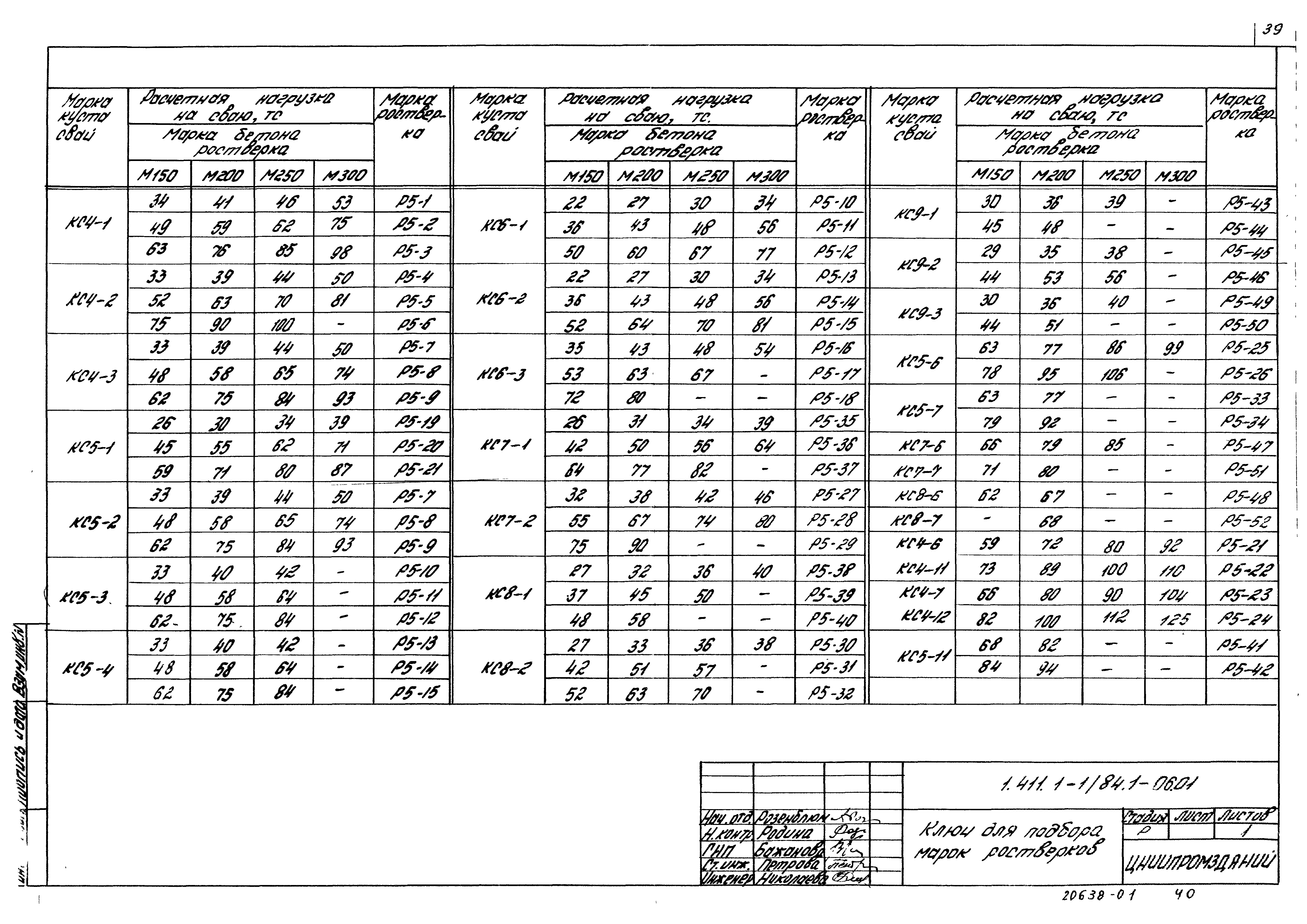 Серия 1.411.1-1/84