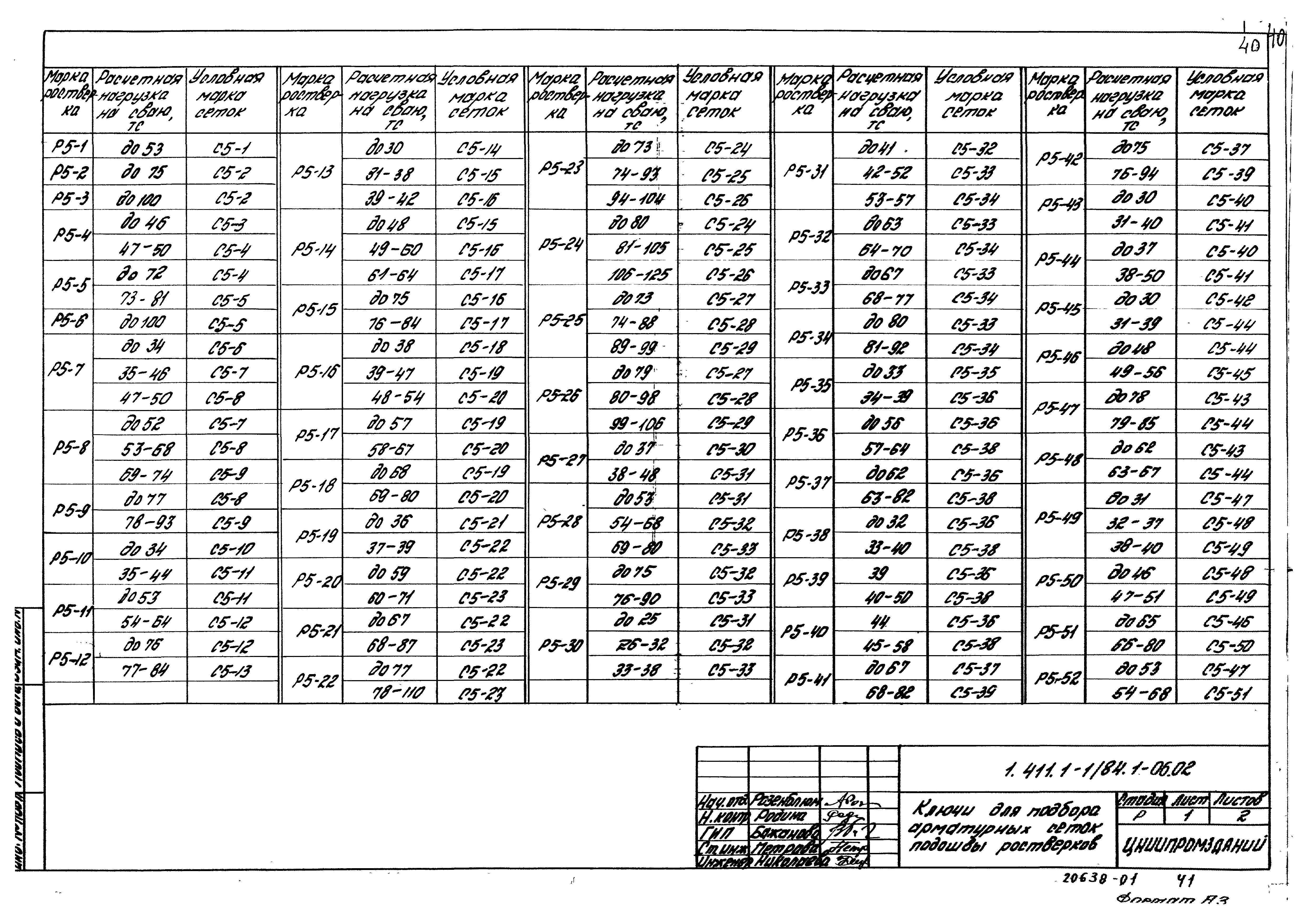 Серия 1.411.1-1/84