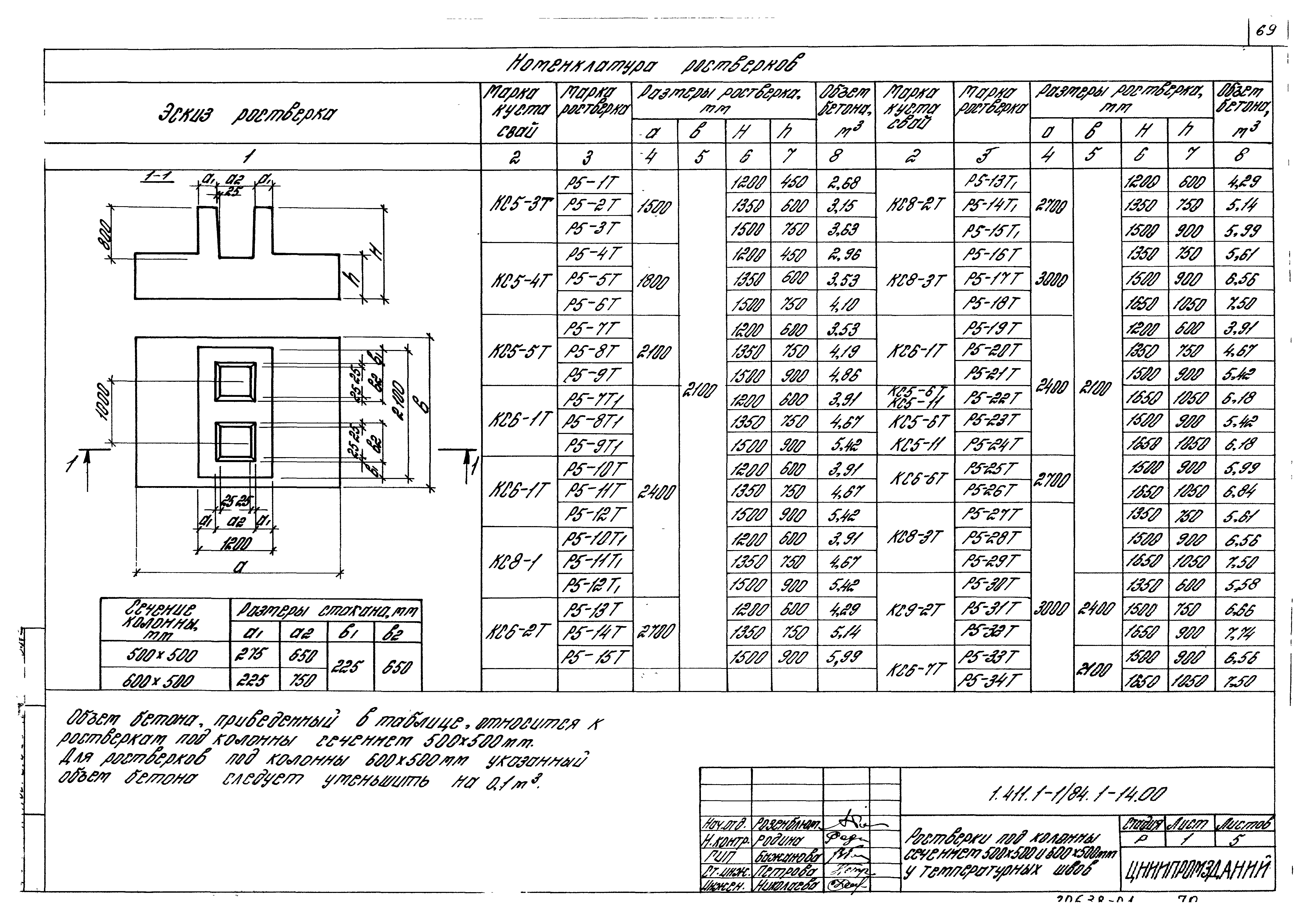 Серия 1.411.1-1/84