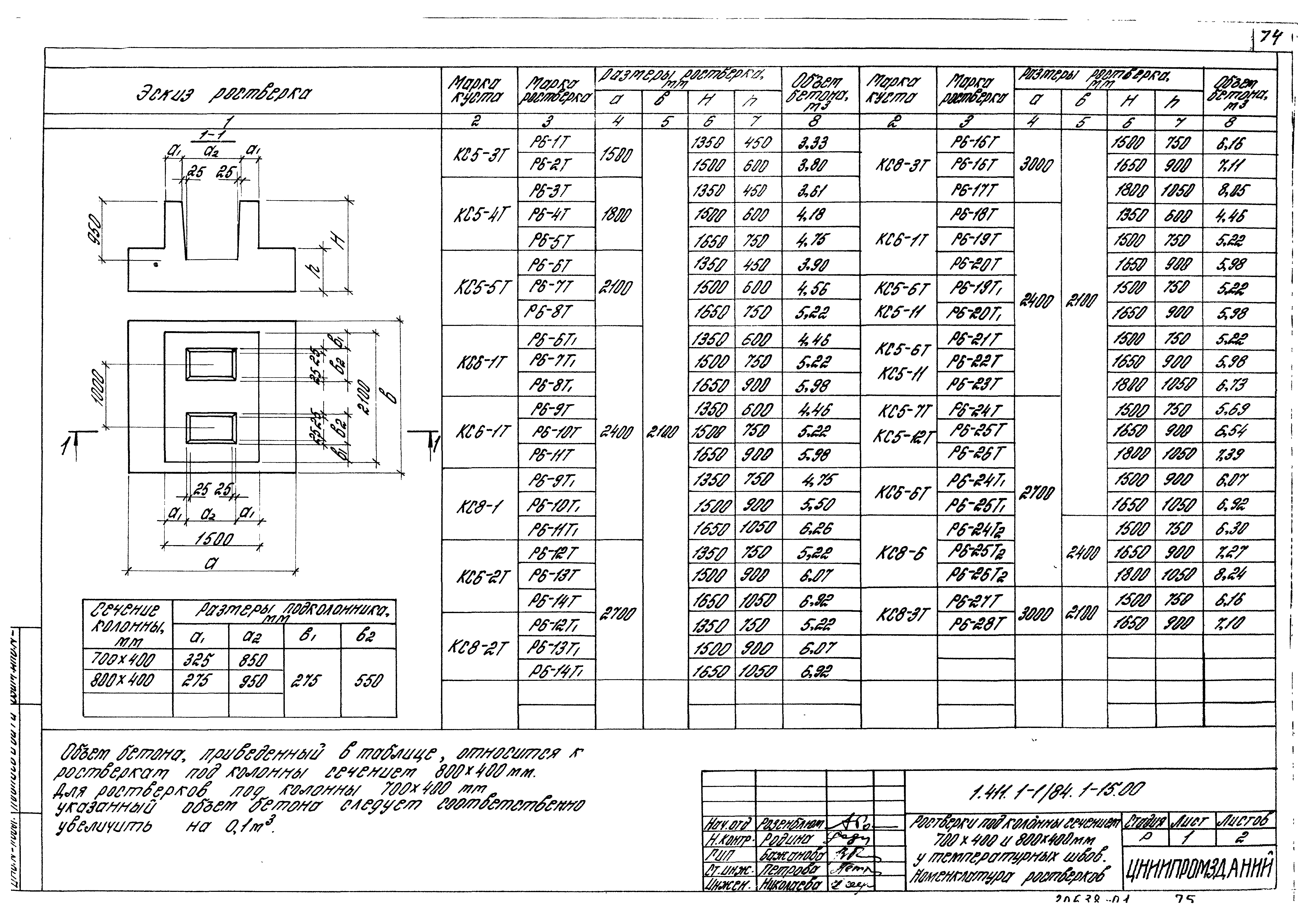 Серия 1.411.1-1/84