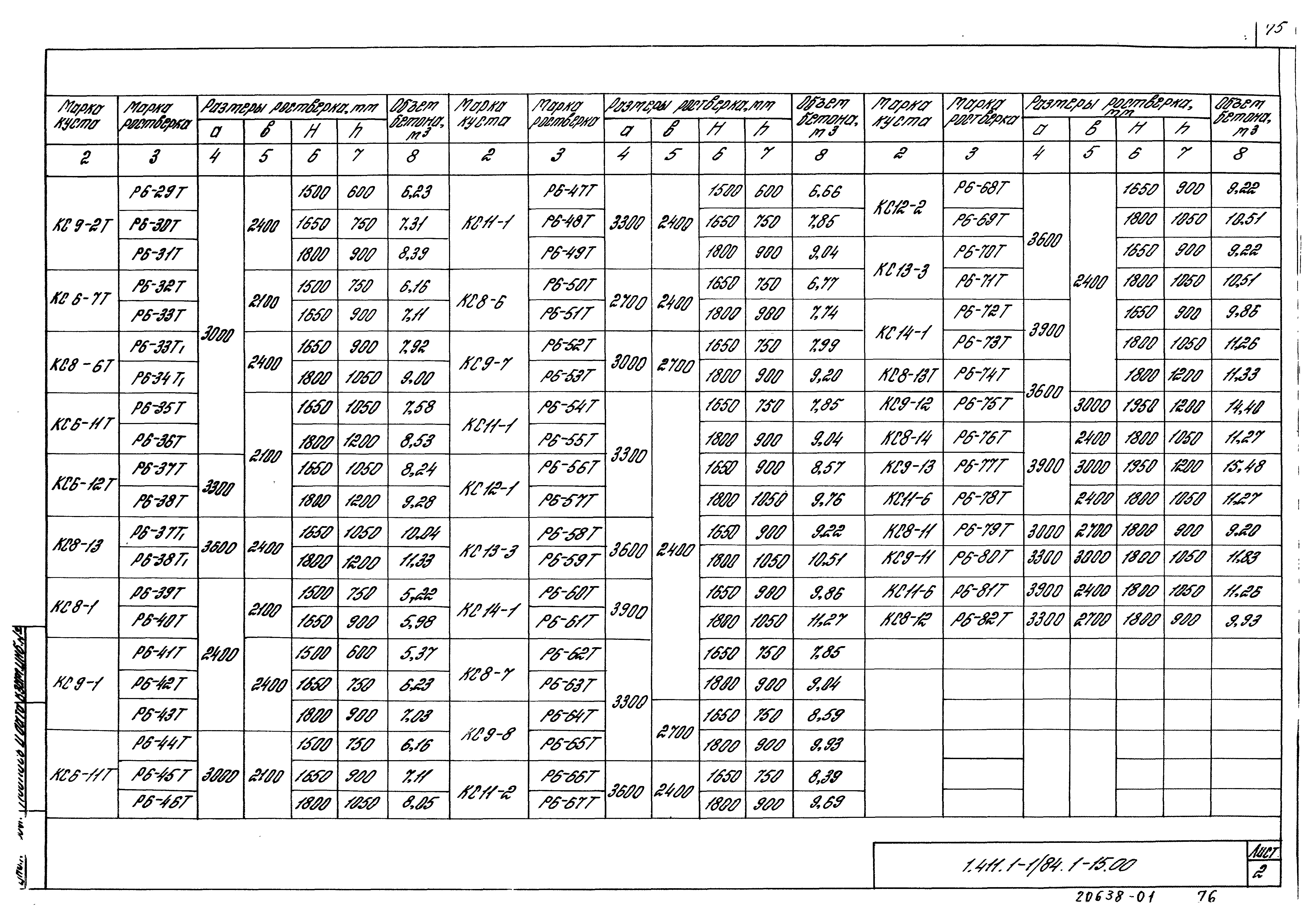 Серия 1.411.1-1/84