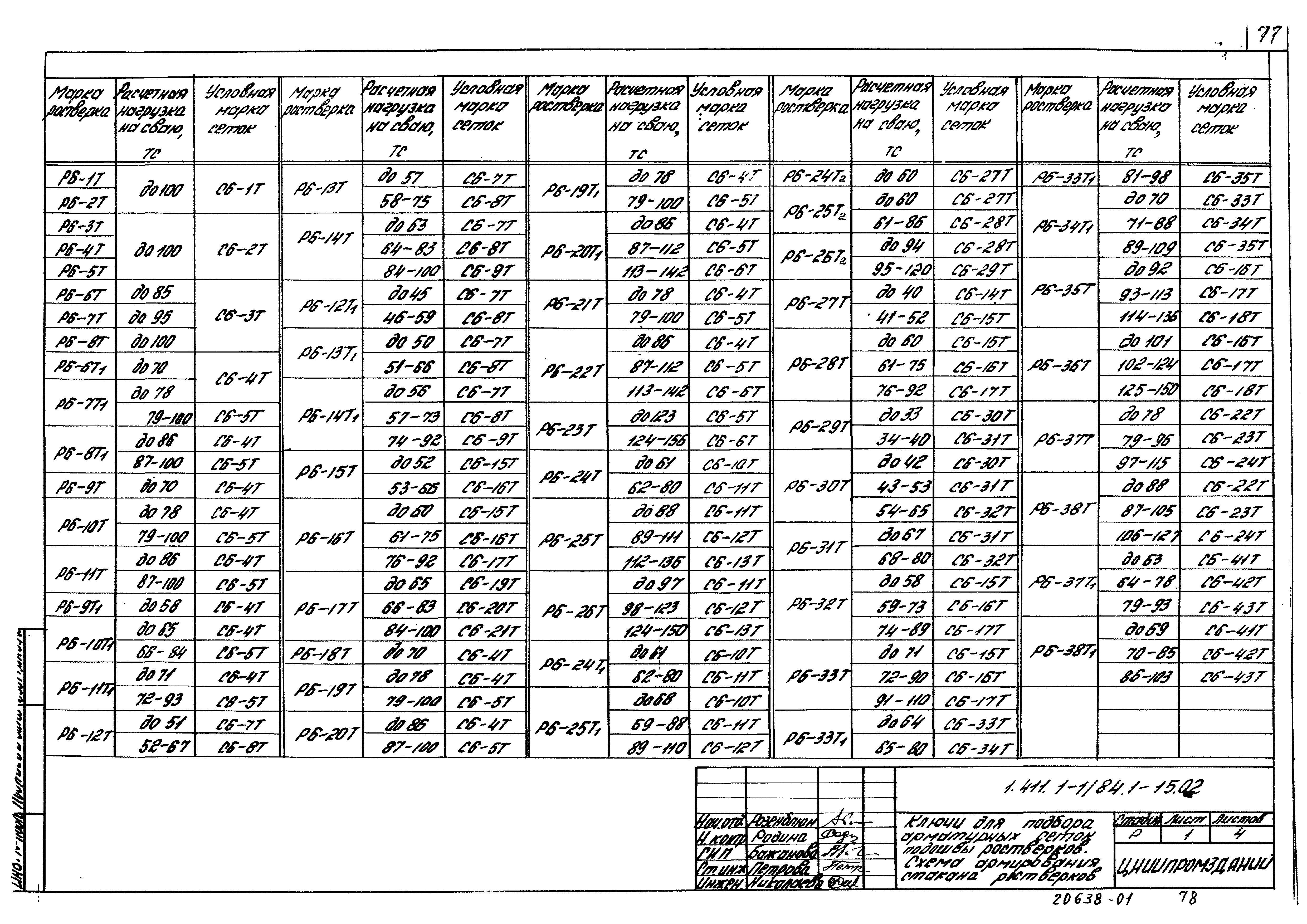 Серия 1.411.1-1/84