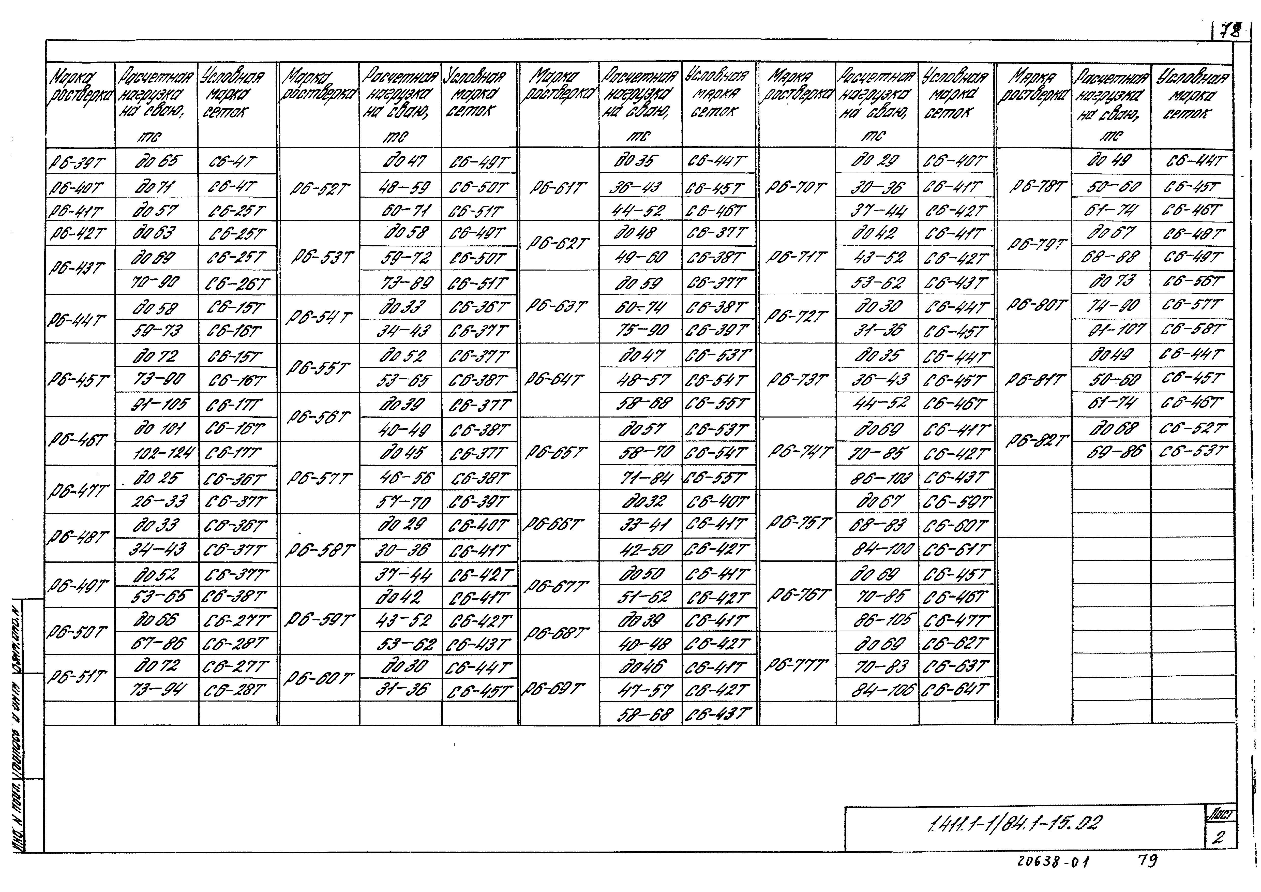 Серия 1.411.1-1/84