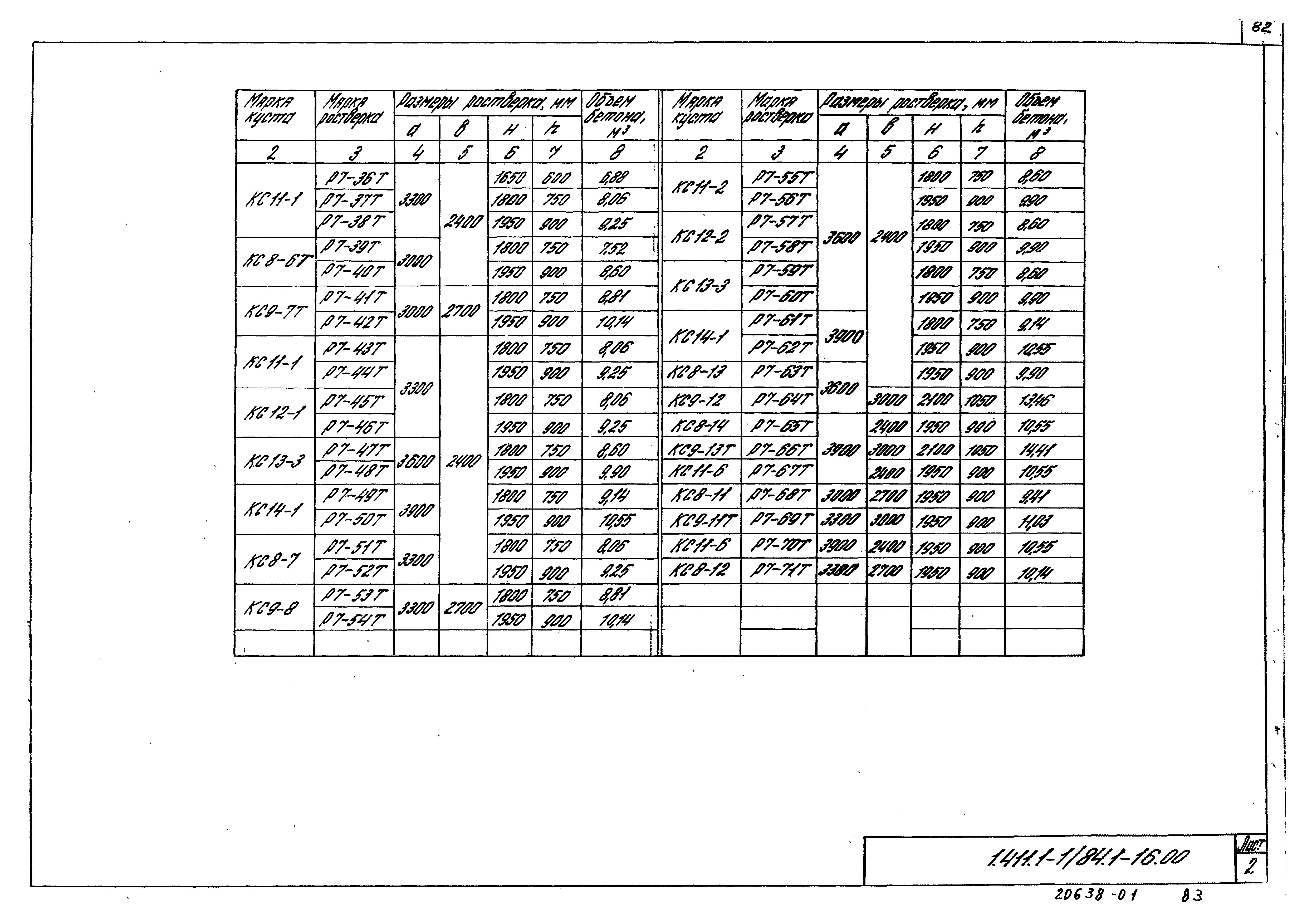 Серия 1.411.1-1/84