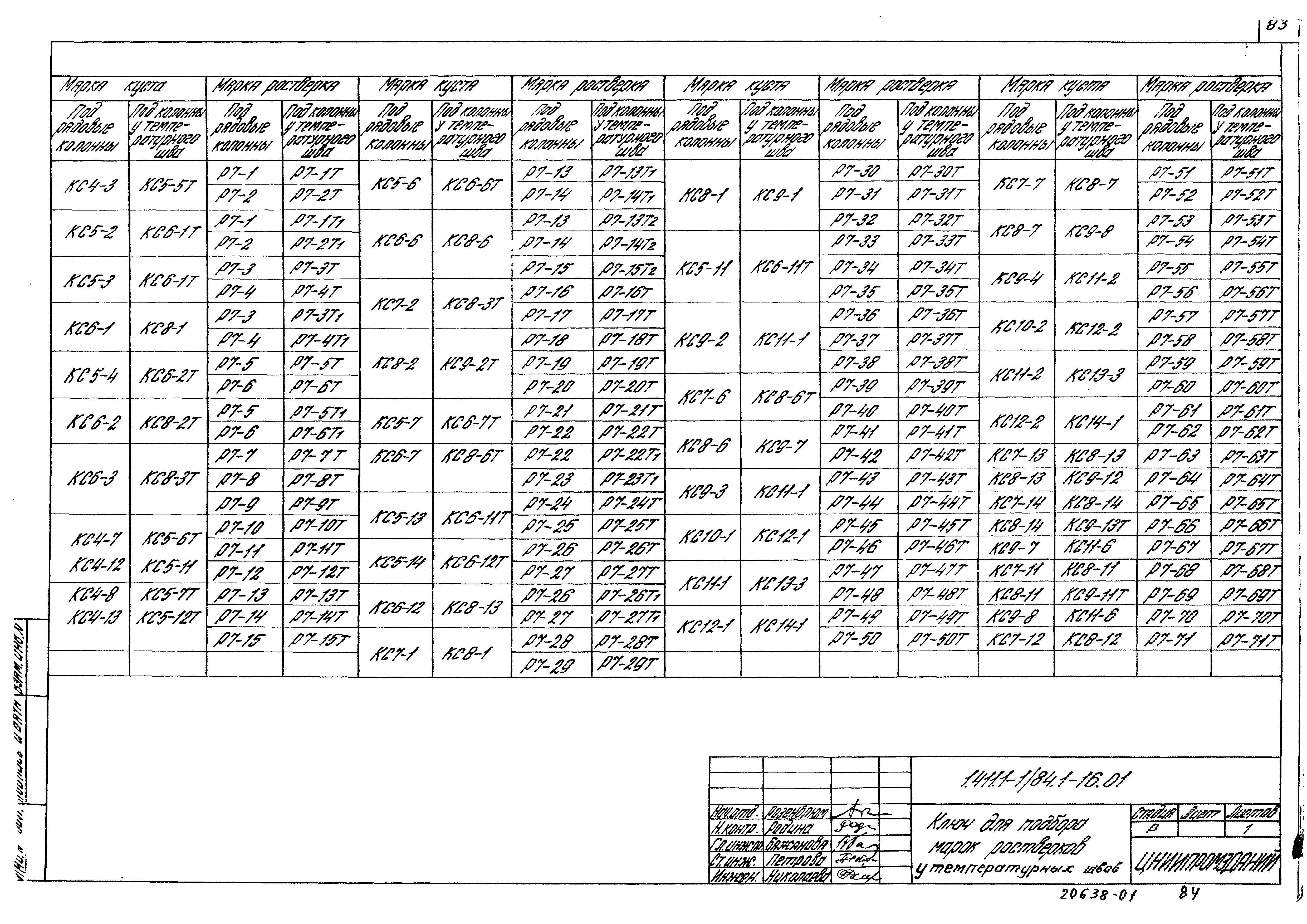 Серия 1.411.1-1/84