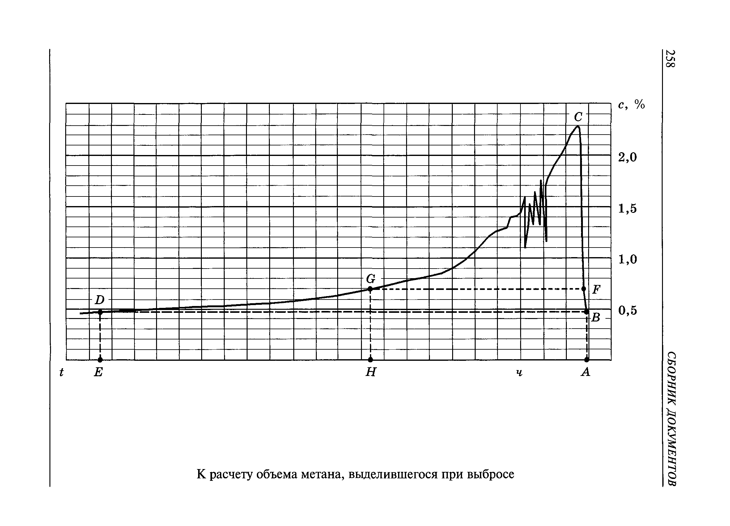 РД 05-350-00