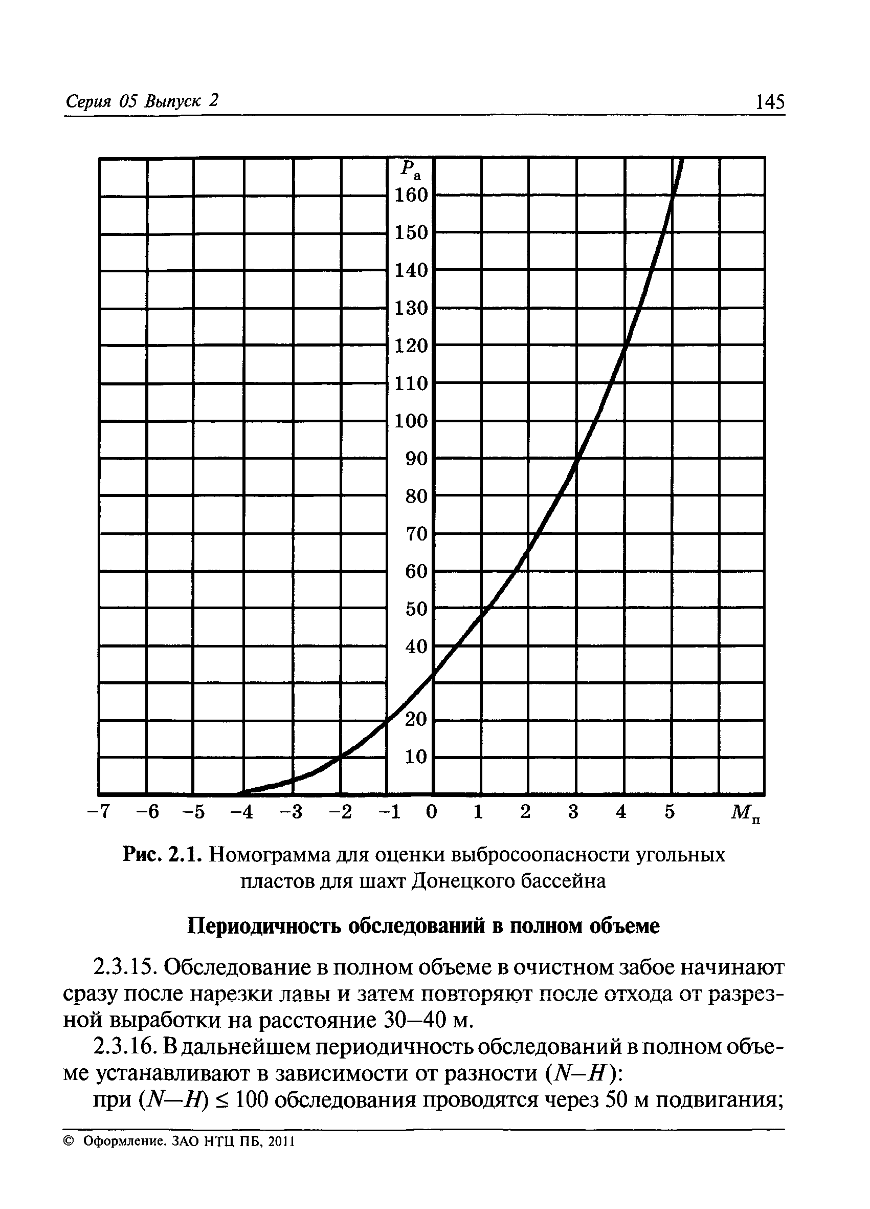 РД 05-350-00