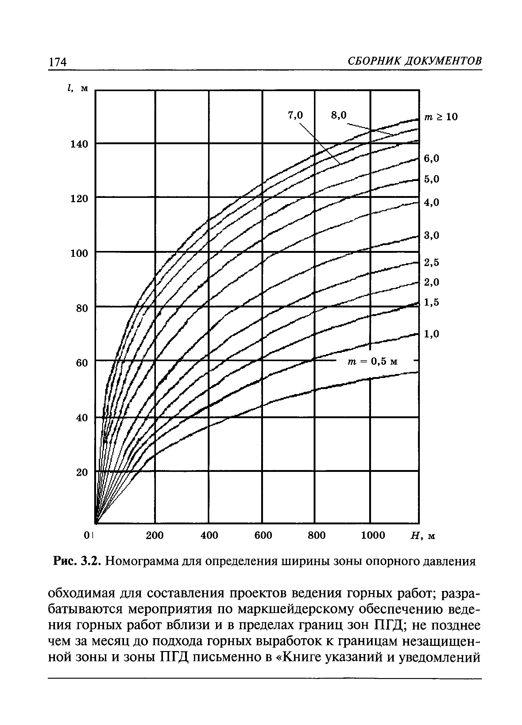 РД 05-350-00