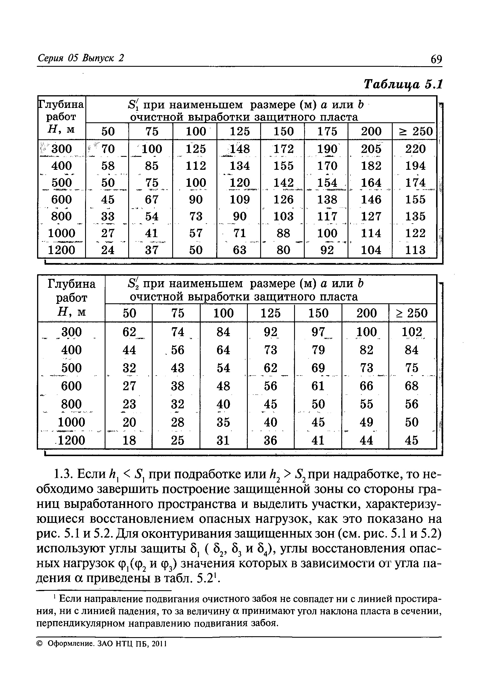 РД 05-328-99