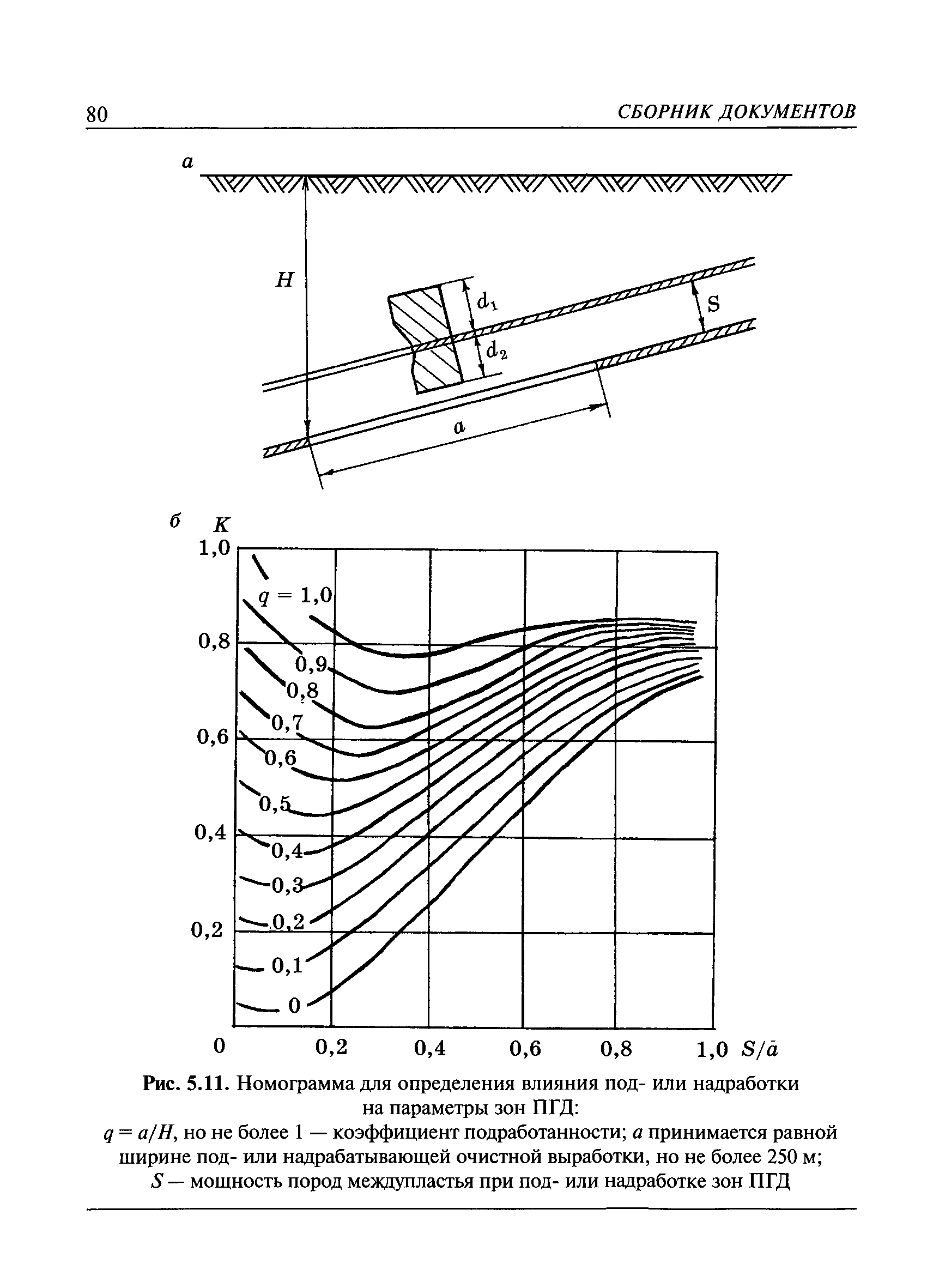 РД 05-328-99