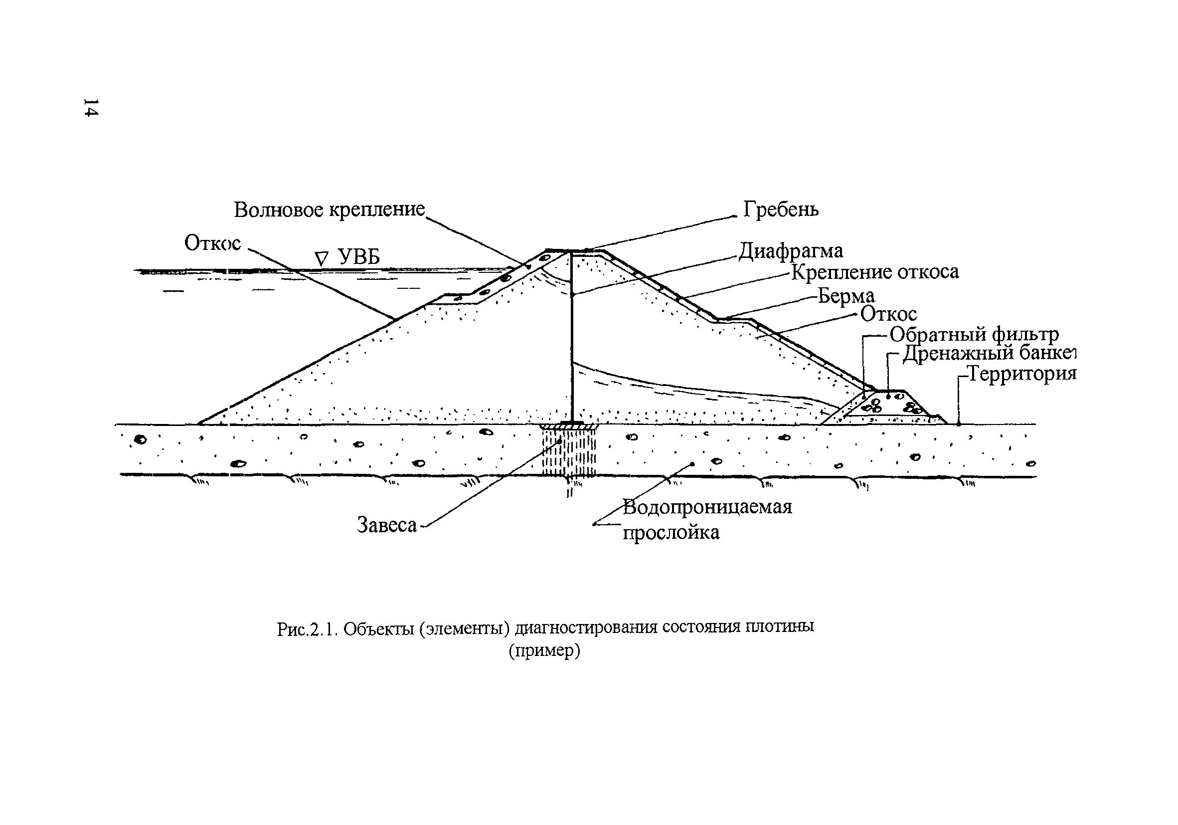 П 81-2001