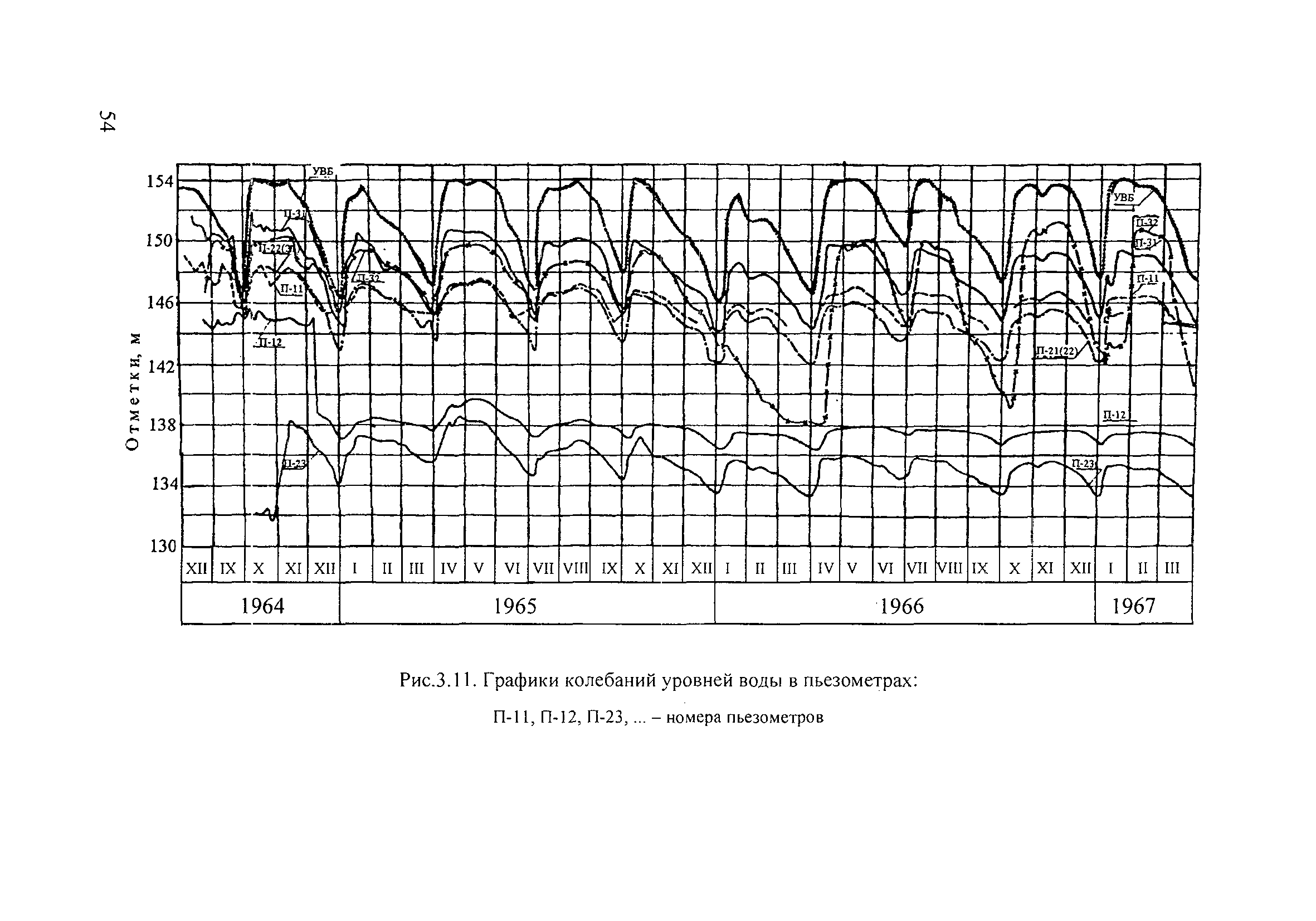 П 81-2001