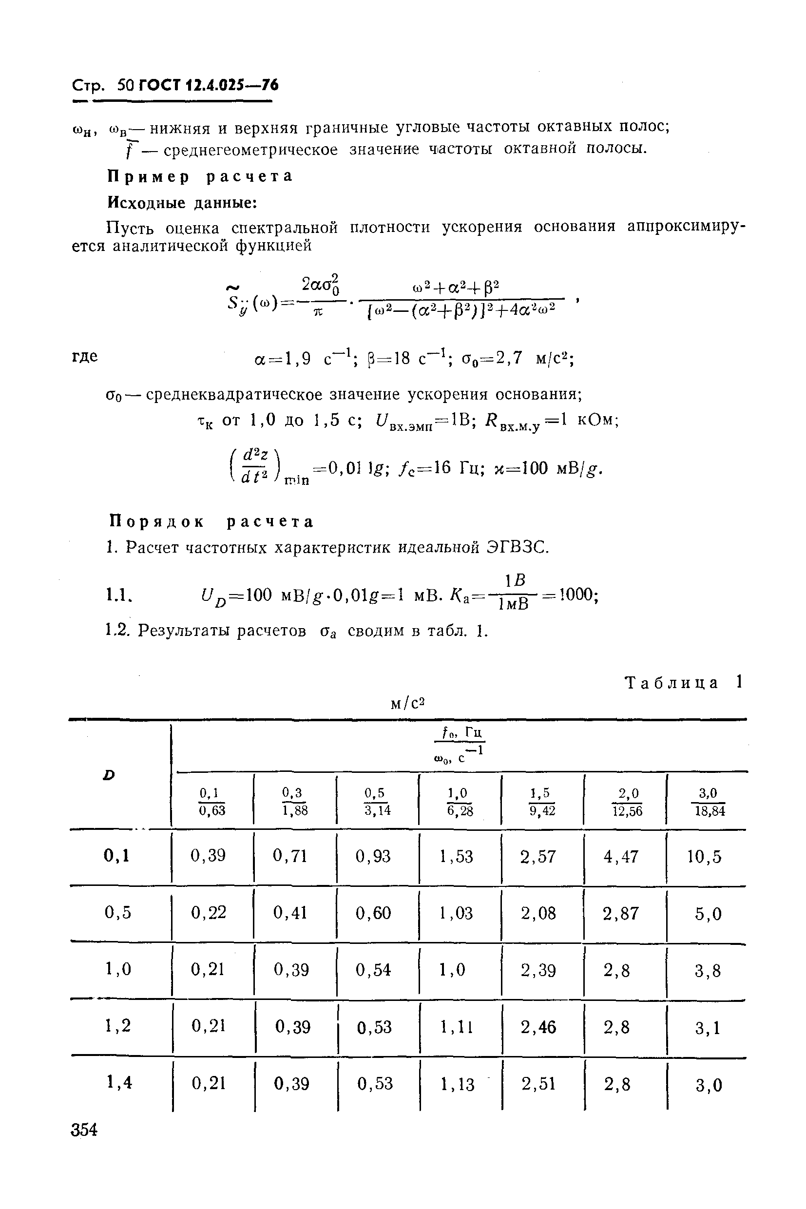 ГОСТ 12.4.025-76