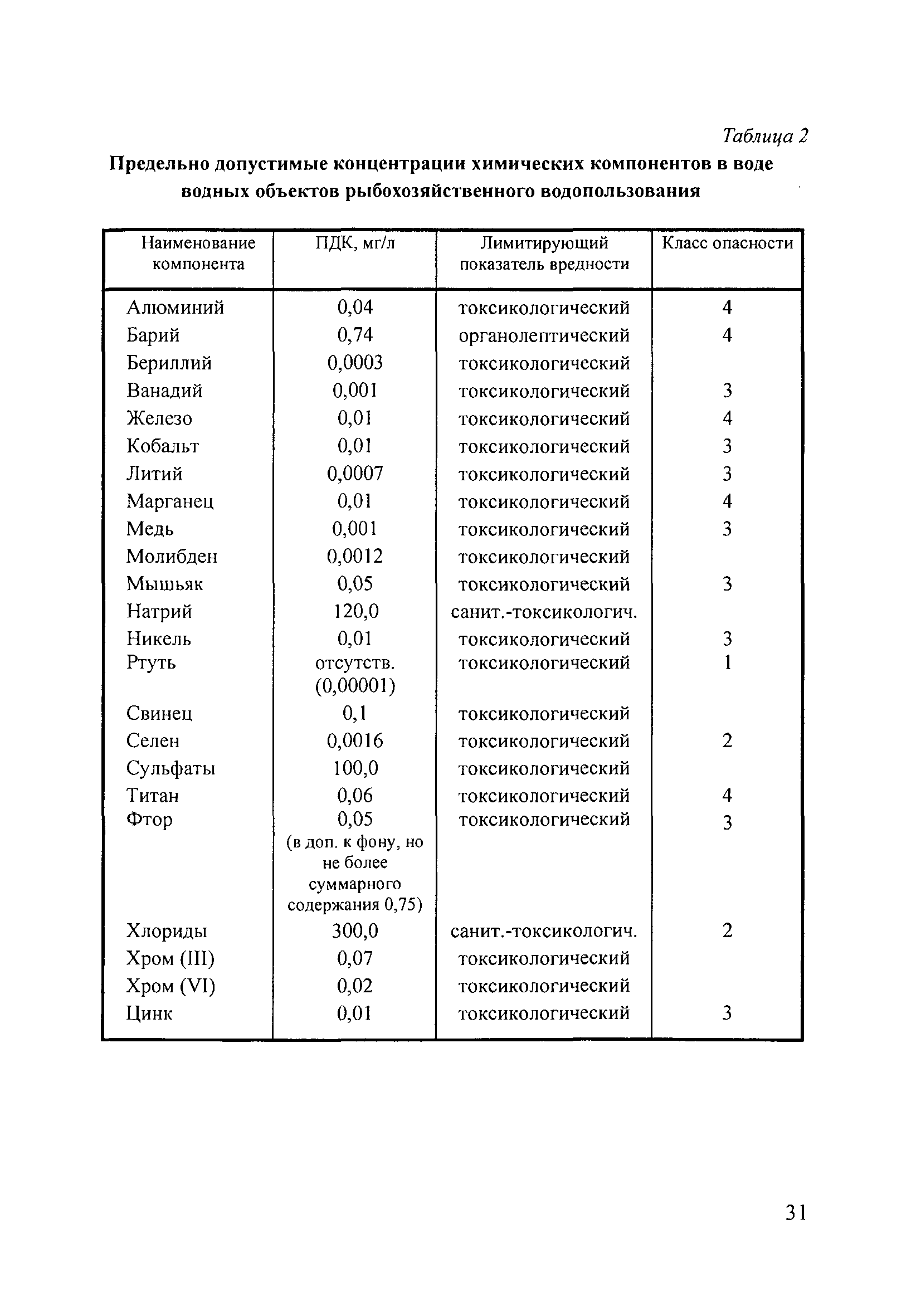 П 89-2001