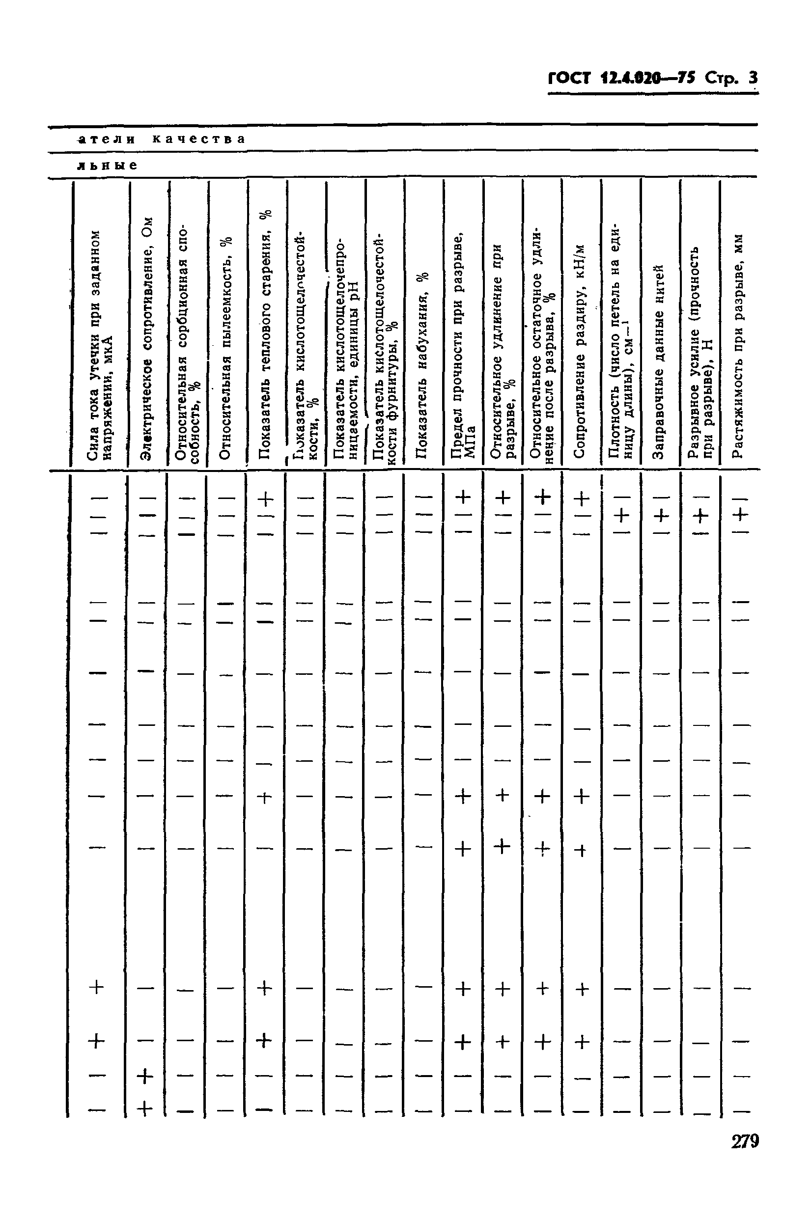 ГОСТ 12.4.020-75