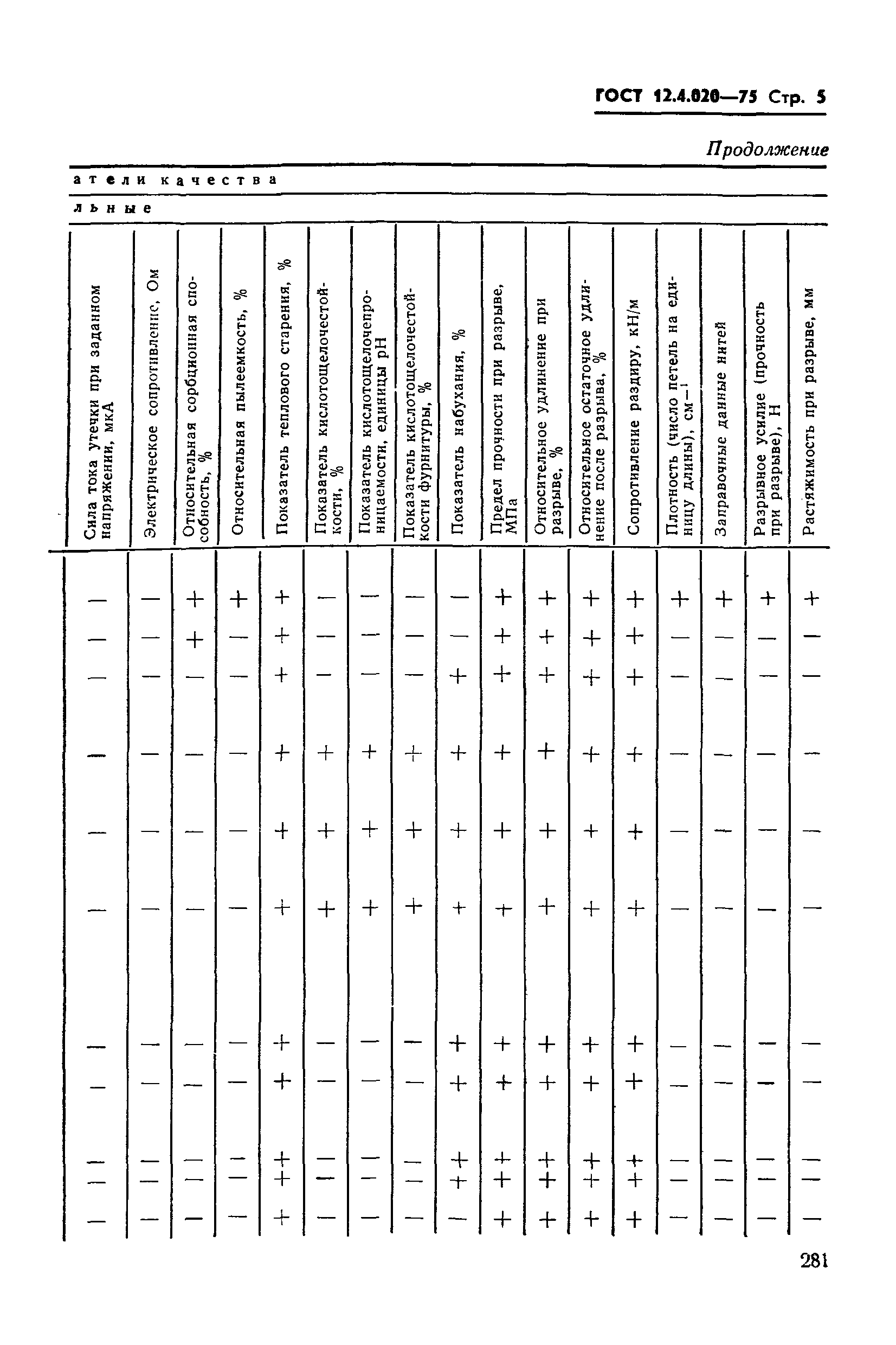 ГОСТ 12.4.020-75