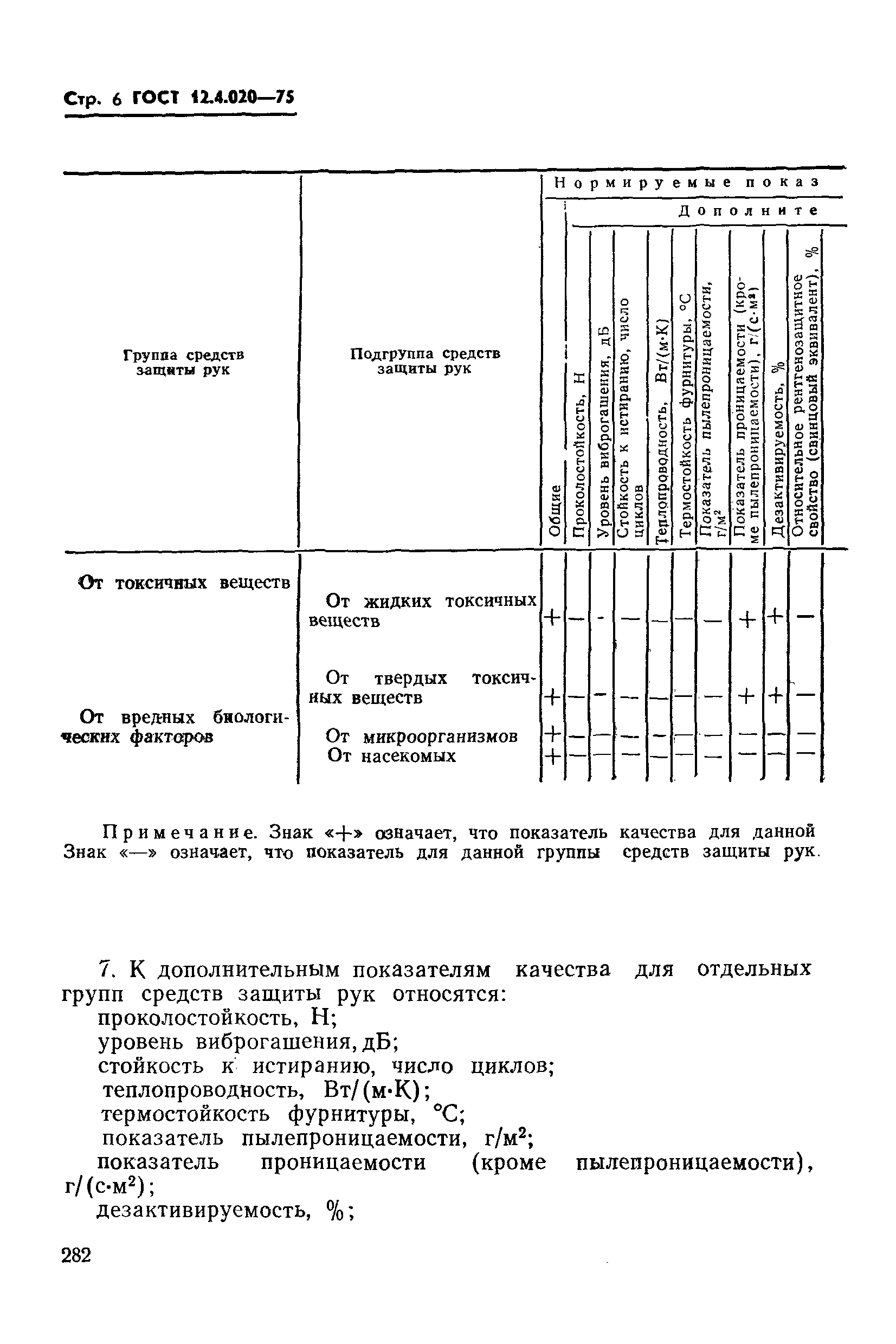 ГОСТ 12.4.020-75