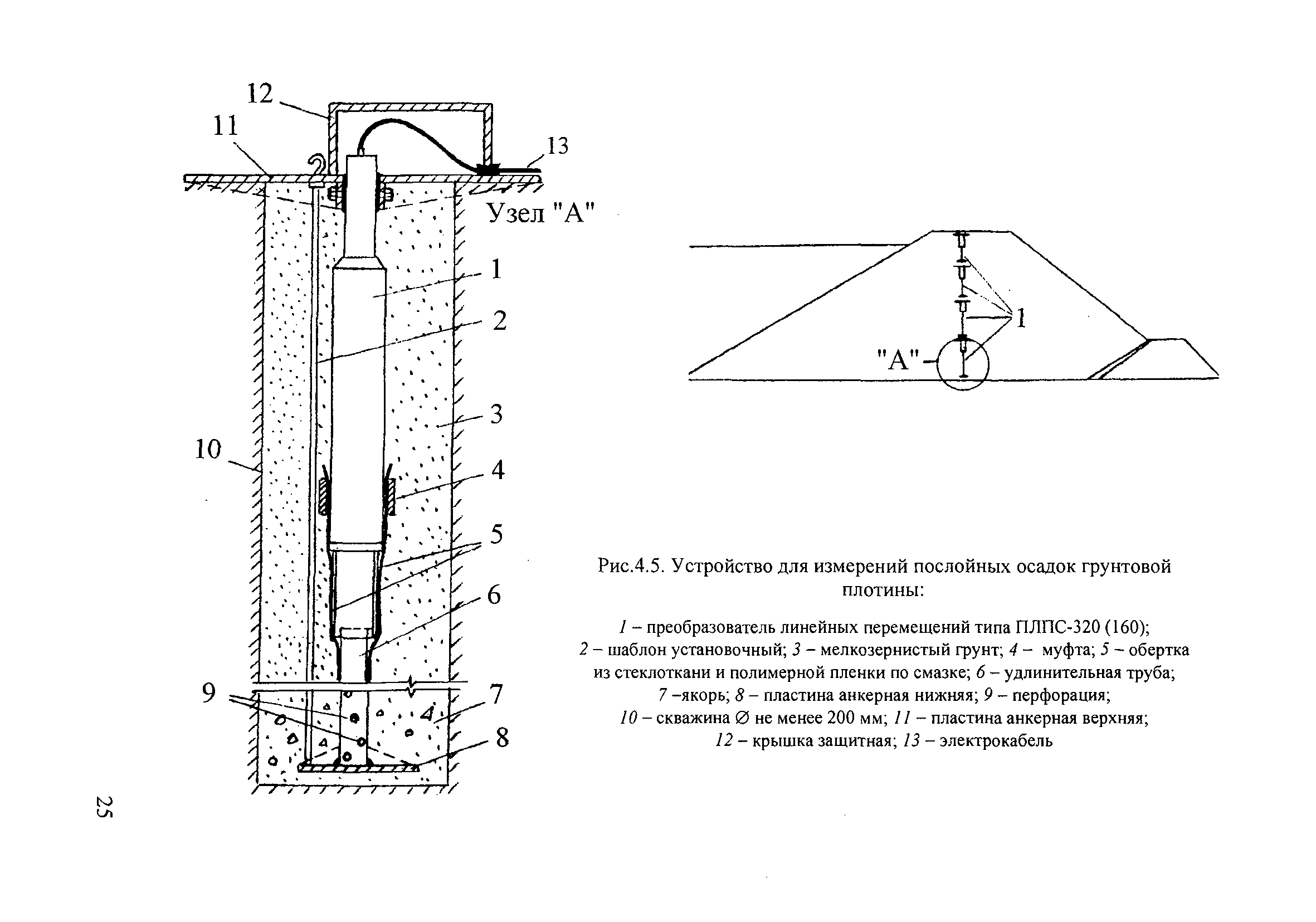 П 87-2001