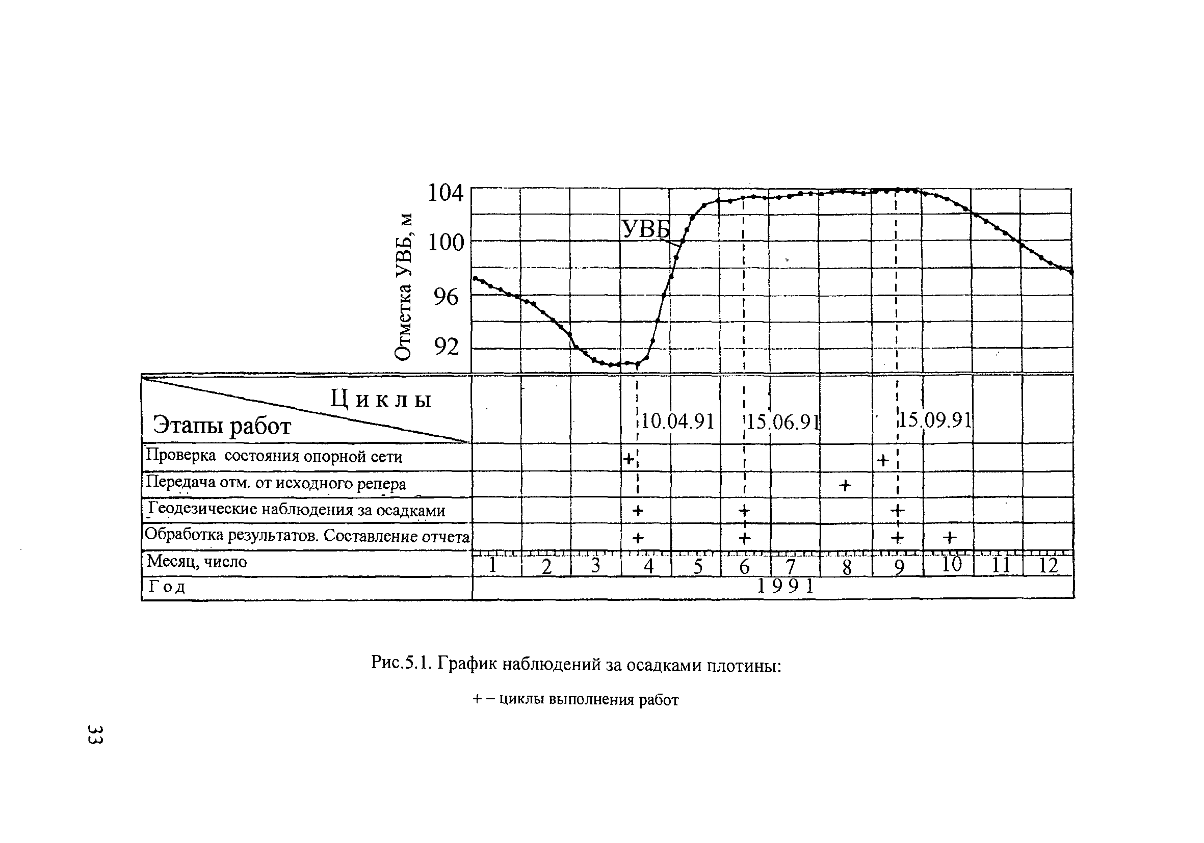 П 87-2001