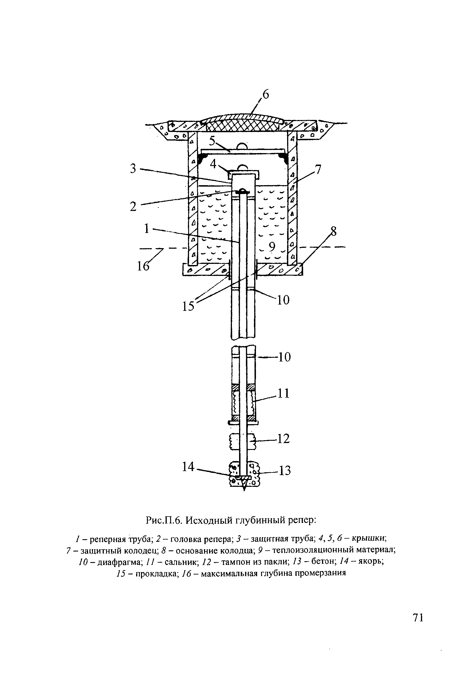 П 87-2001