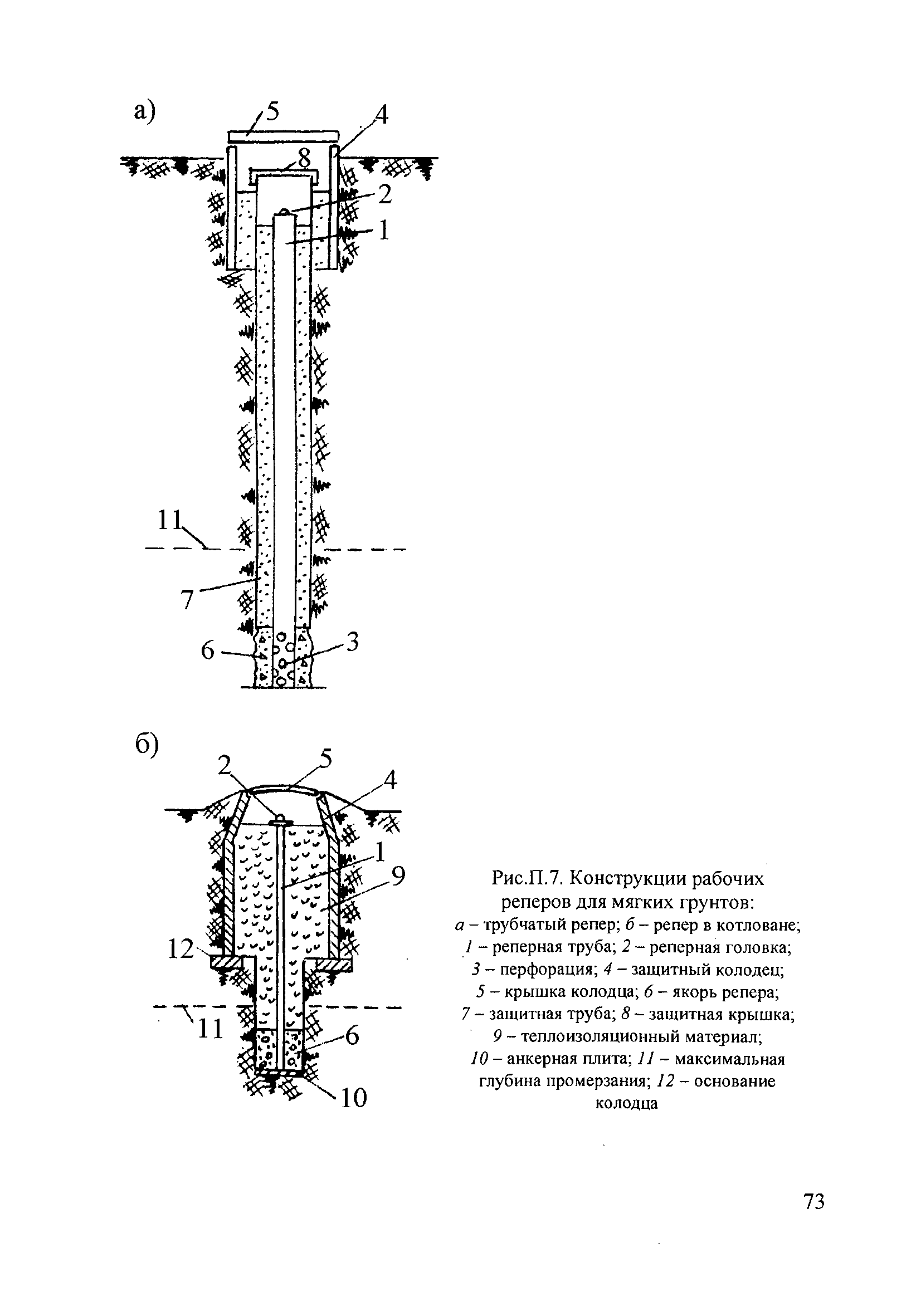 П 87-2001